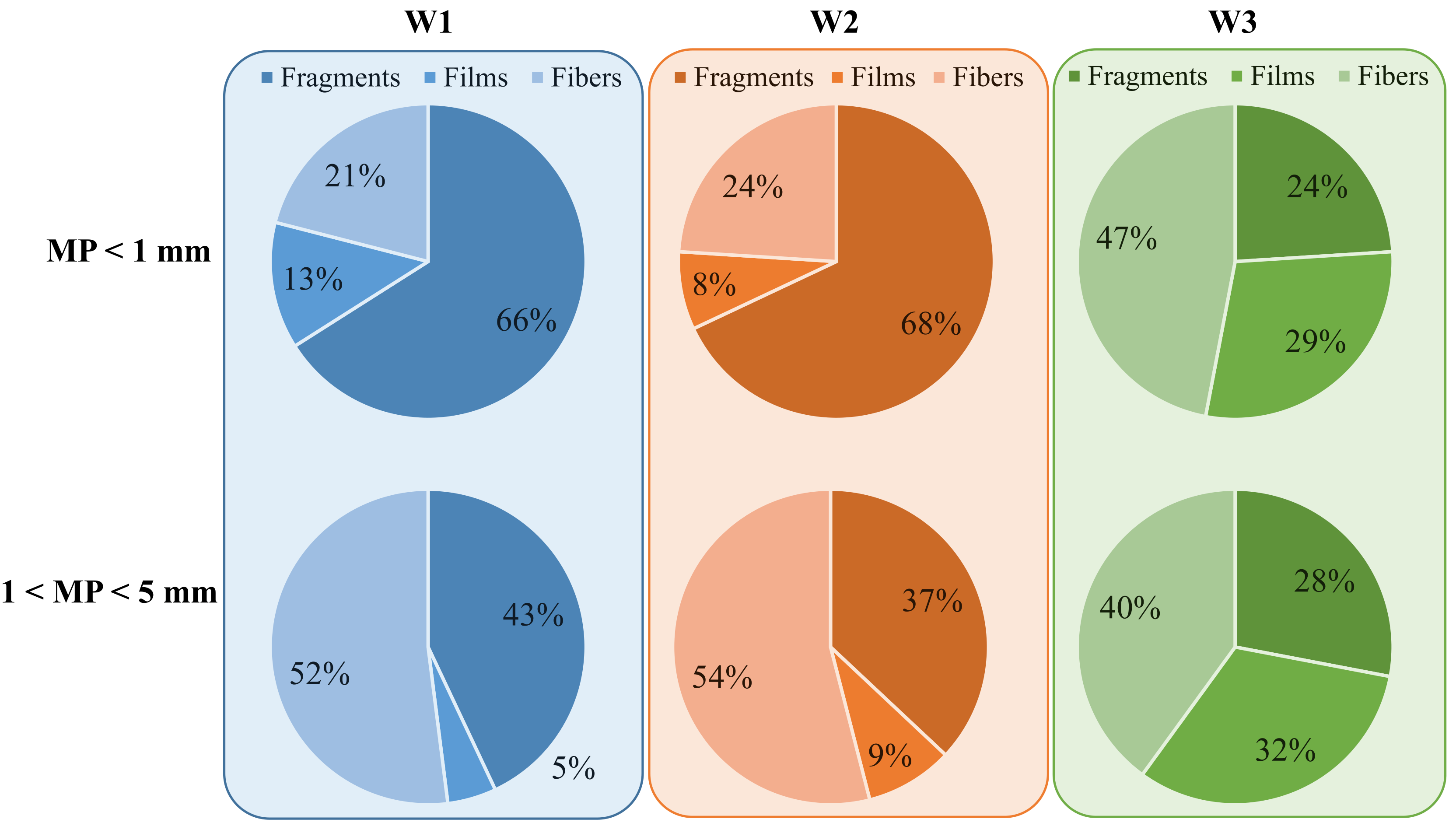 Membranes 12 00371 g003