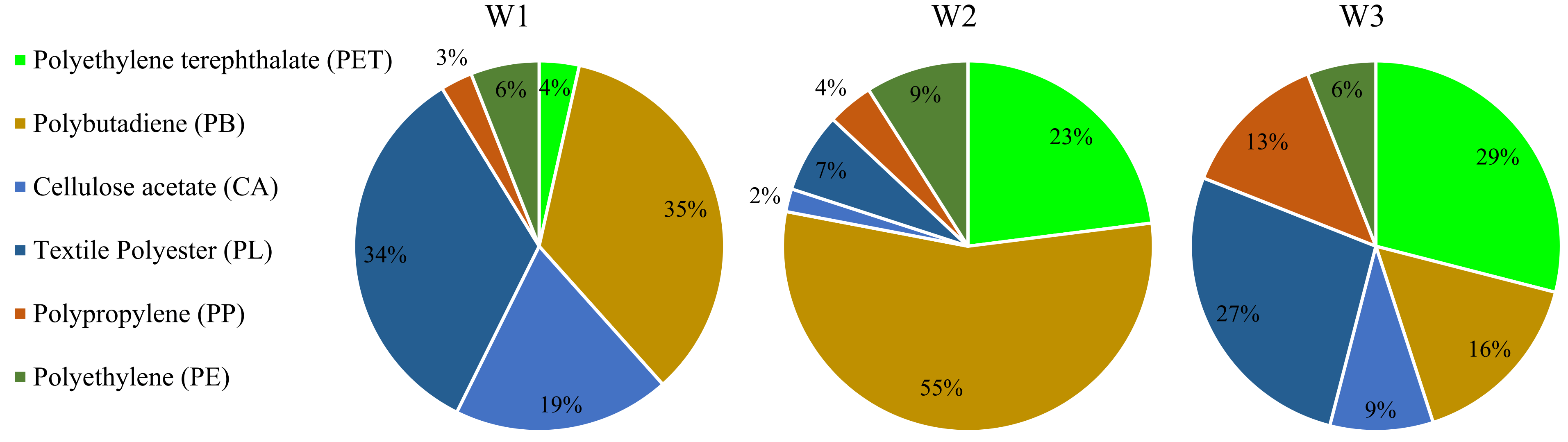 Membranes 12 00371 g005