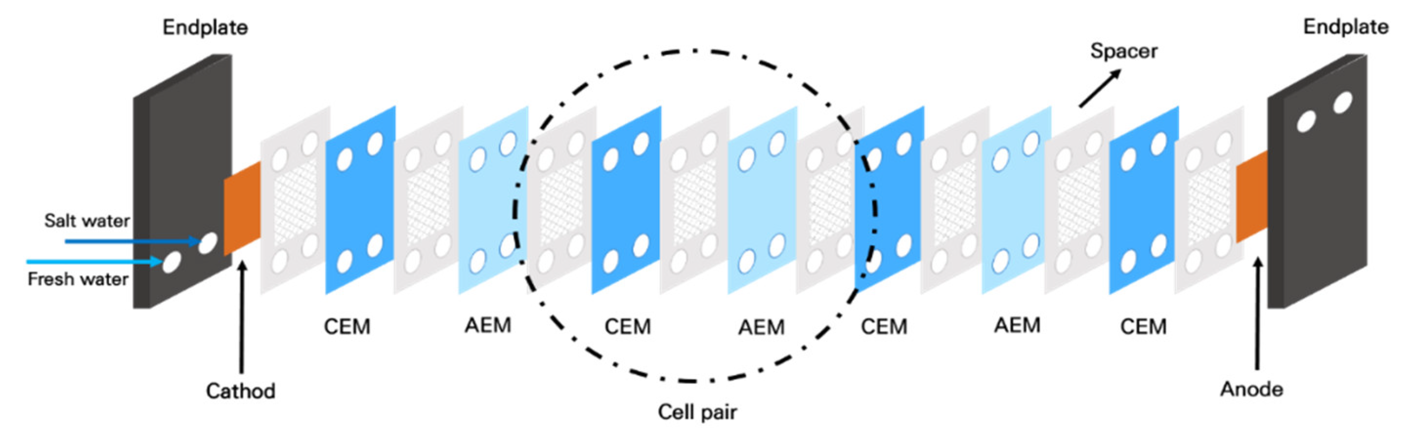 Membranes 12 00372 g002