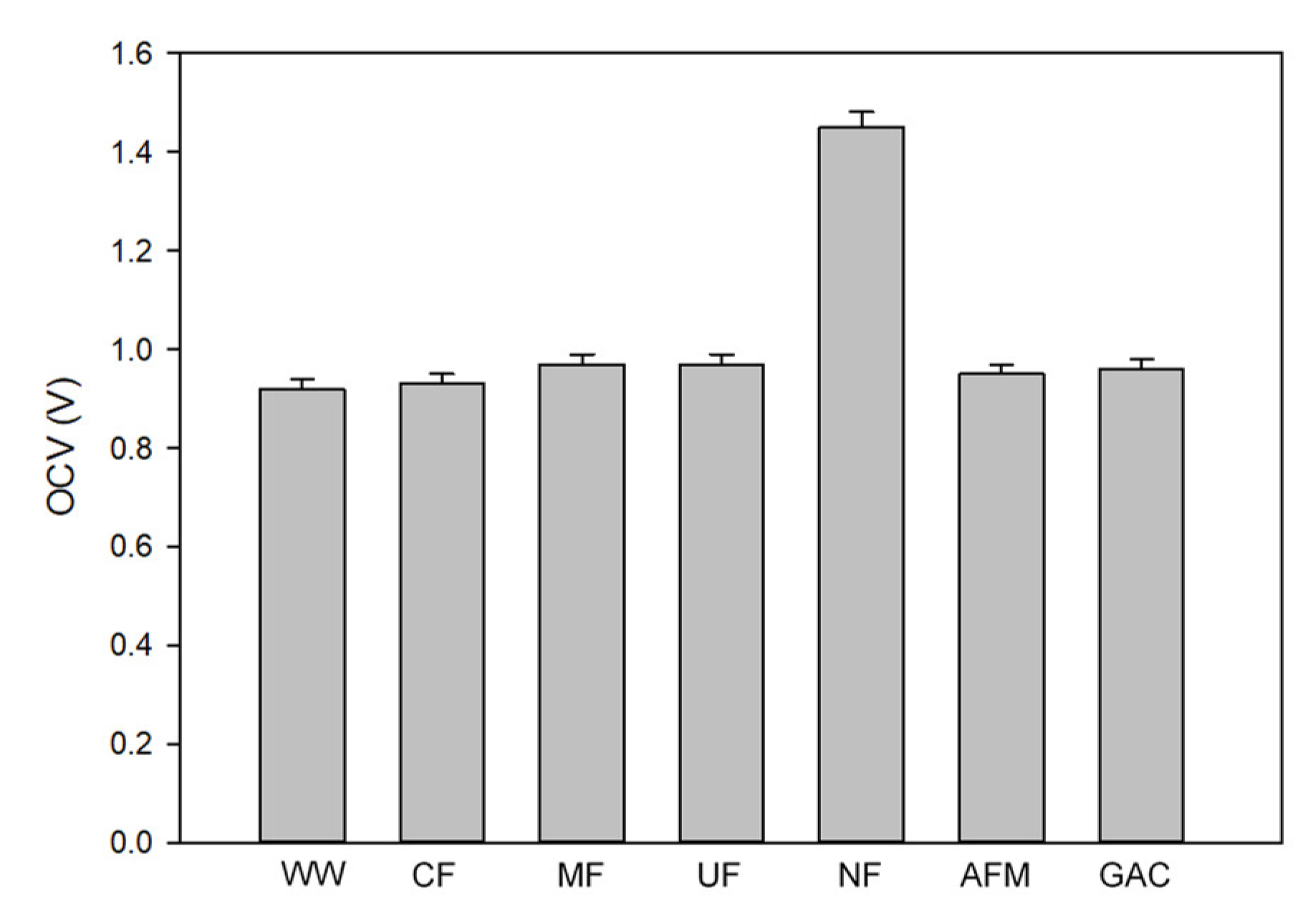 Membranes 12 00372 g004