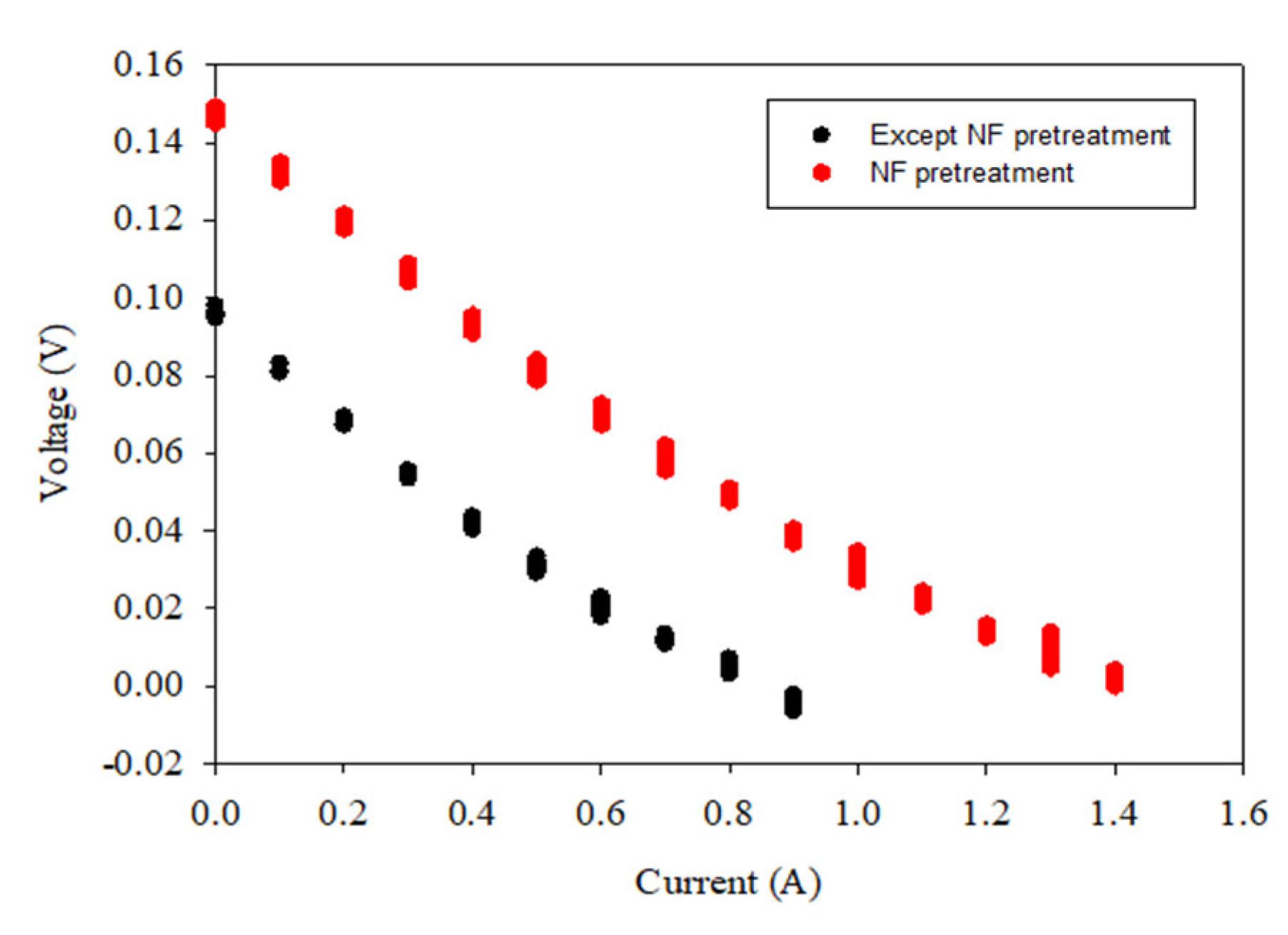 Membranes 12 00372 g005