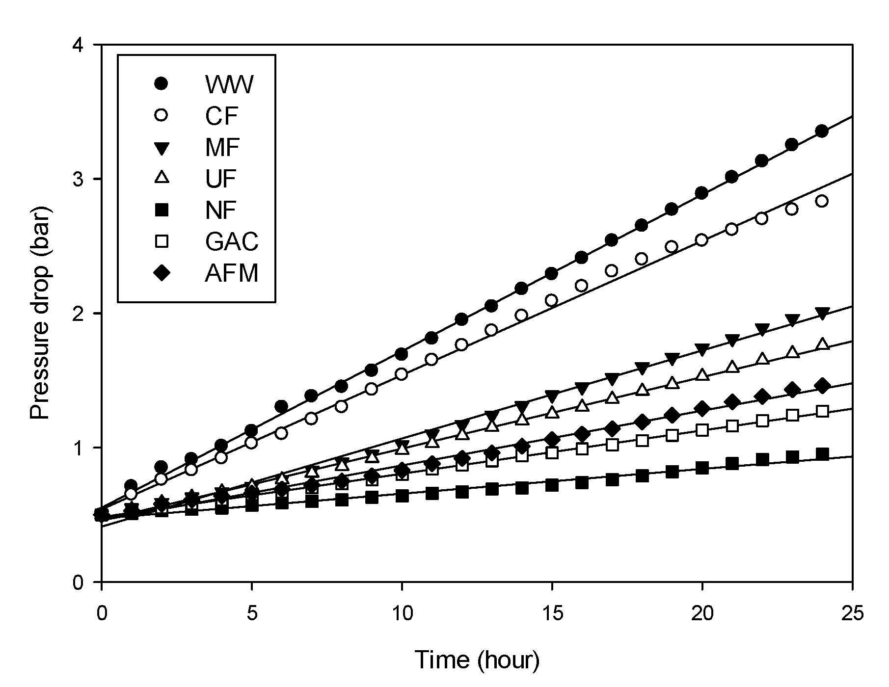 Membranes 12 00372 g007