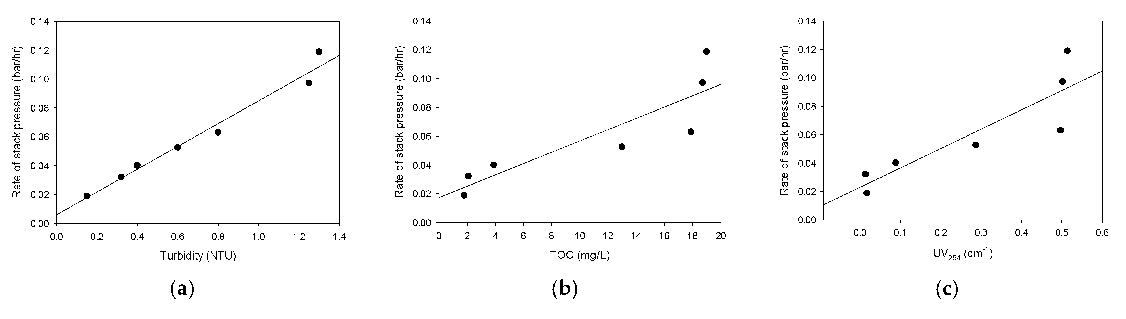Membranes 12 00372 g011a