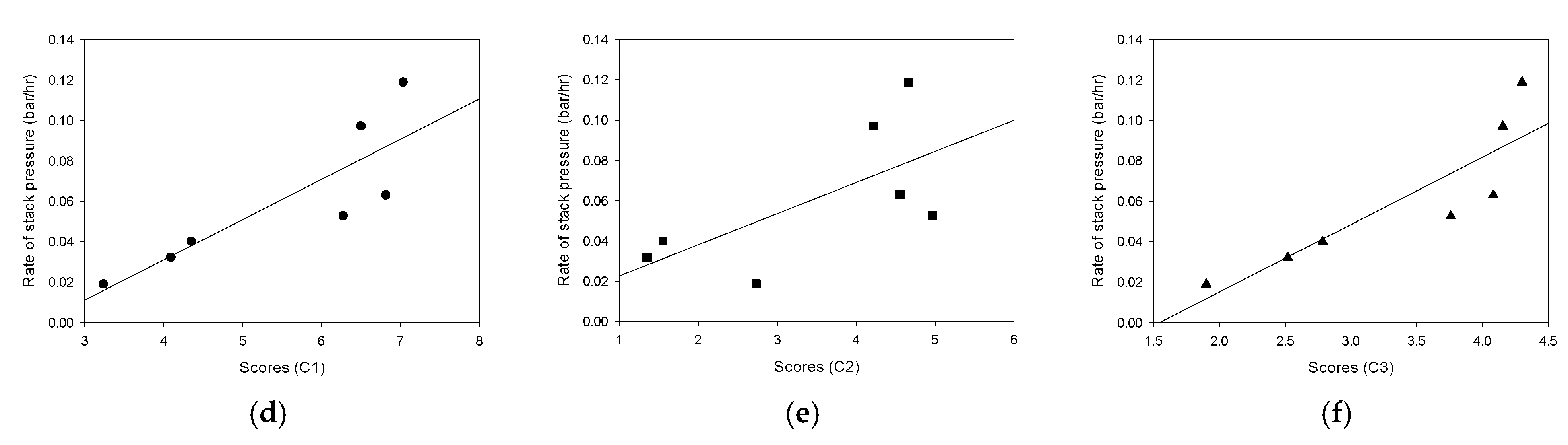 Membranes 12 00372 g011b