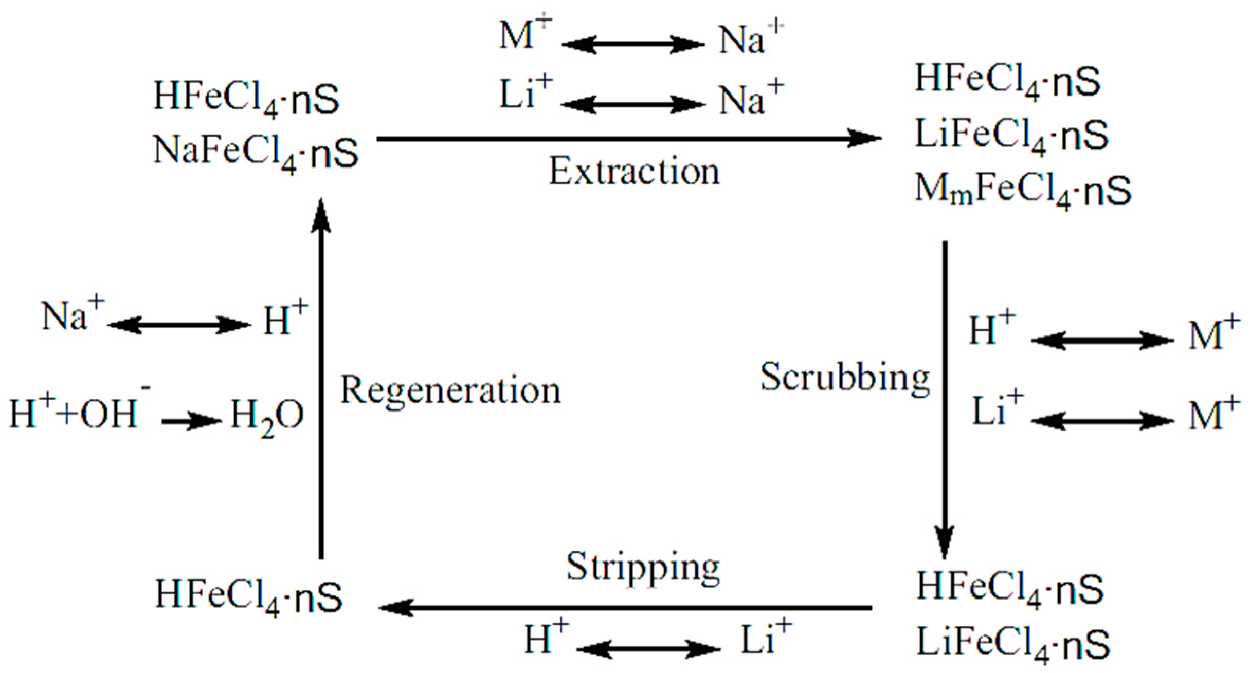 Membranes 12 00373 g005