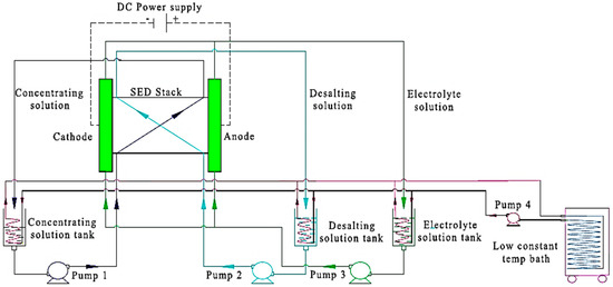 R.m.p Lithium Harvesting from the Most Abundant Primary and