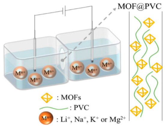 R.m.p Lithium Harvesting from the Most Abundant Primary and