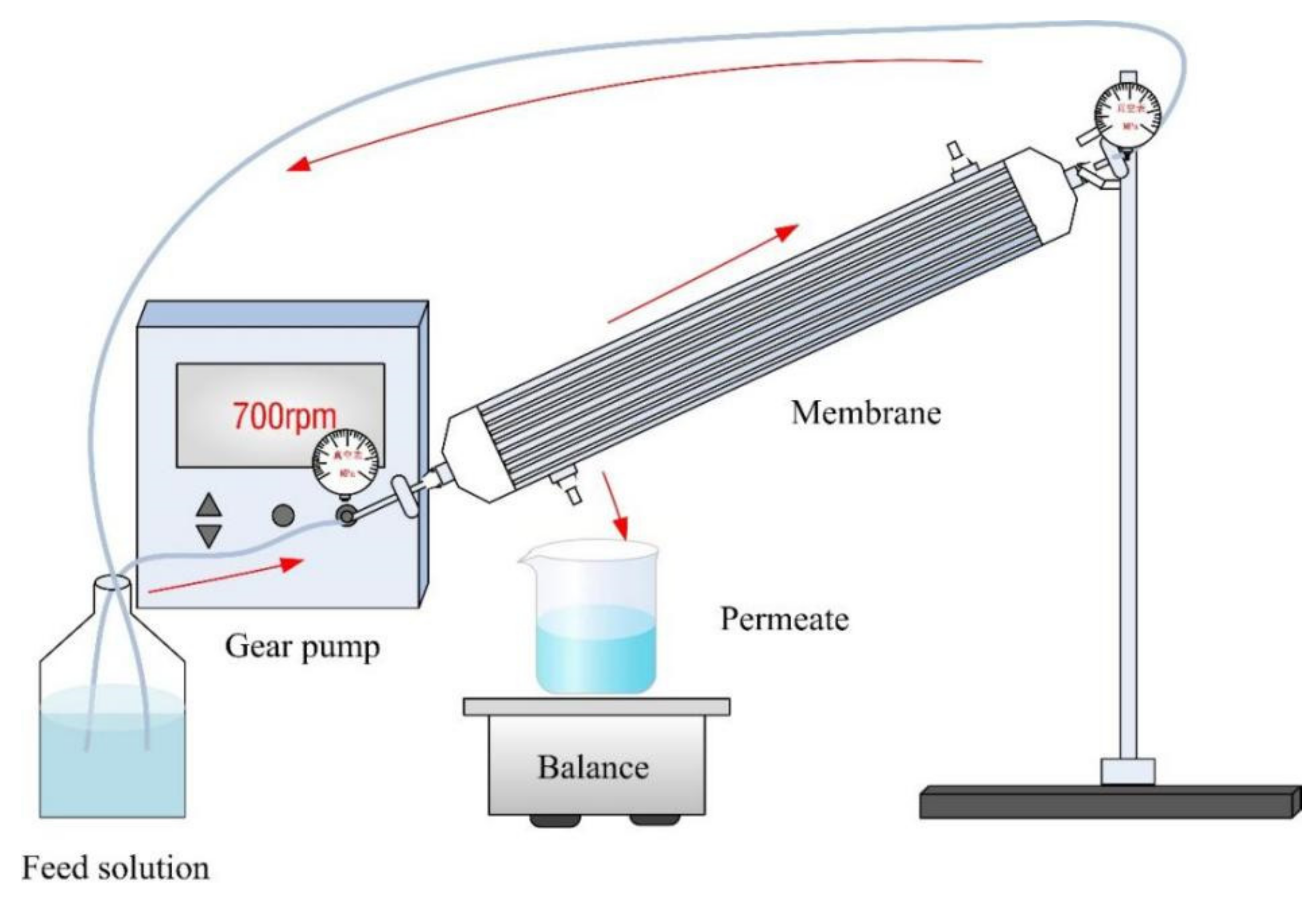 Membranes 12 00374 g002