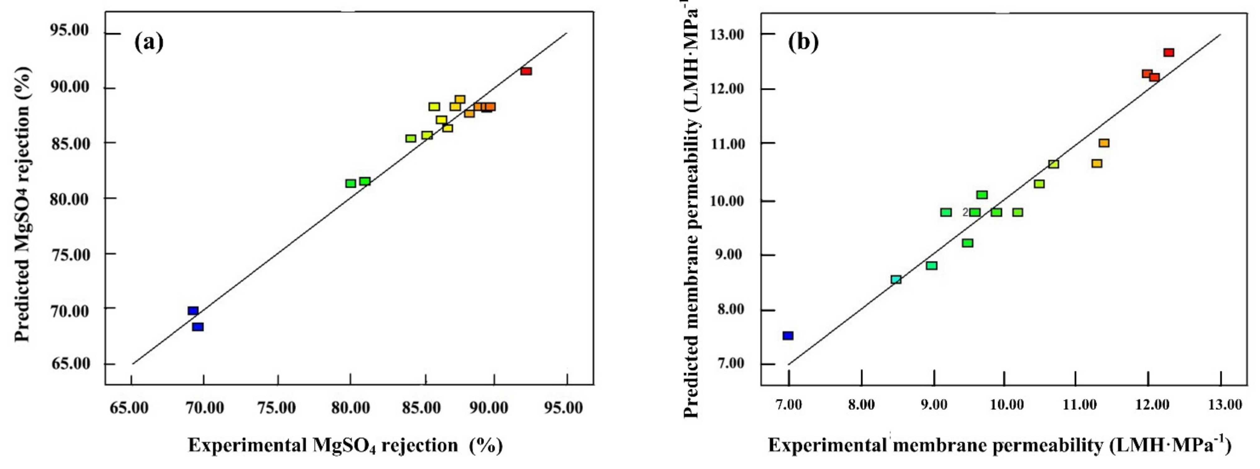 Membranes 12 00374 g004