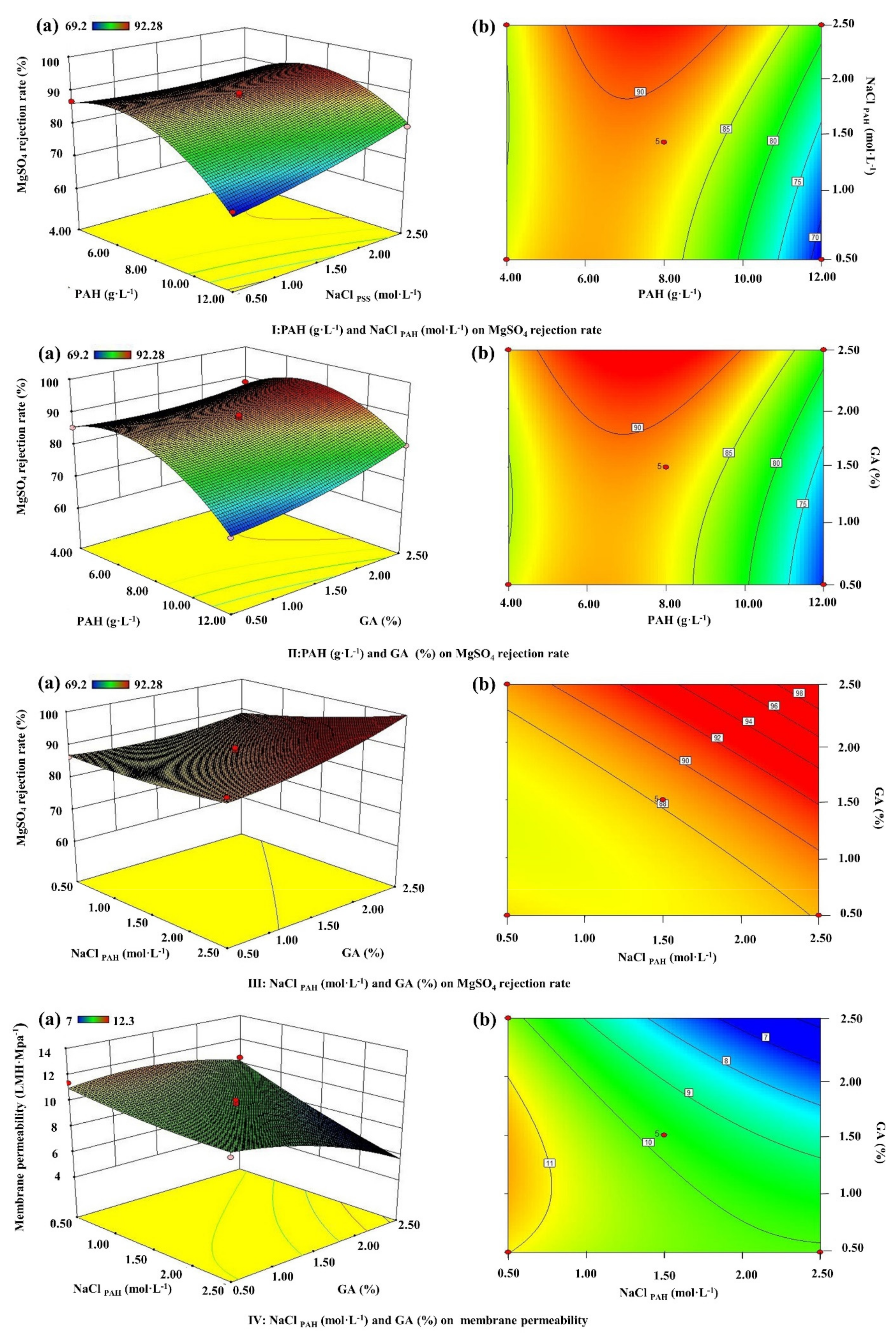 Membranes 12 00374 g005
