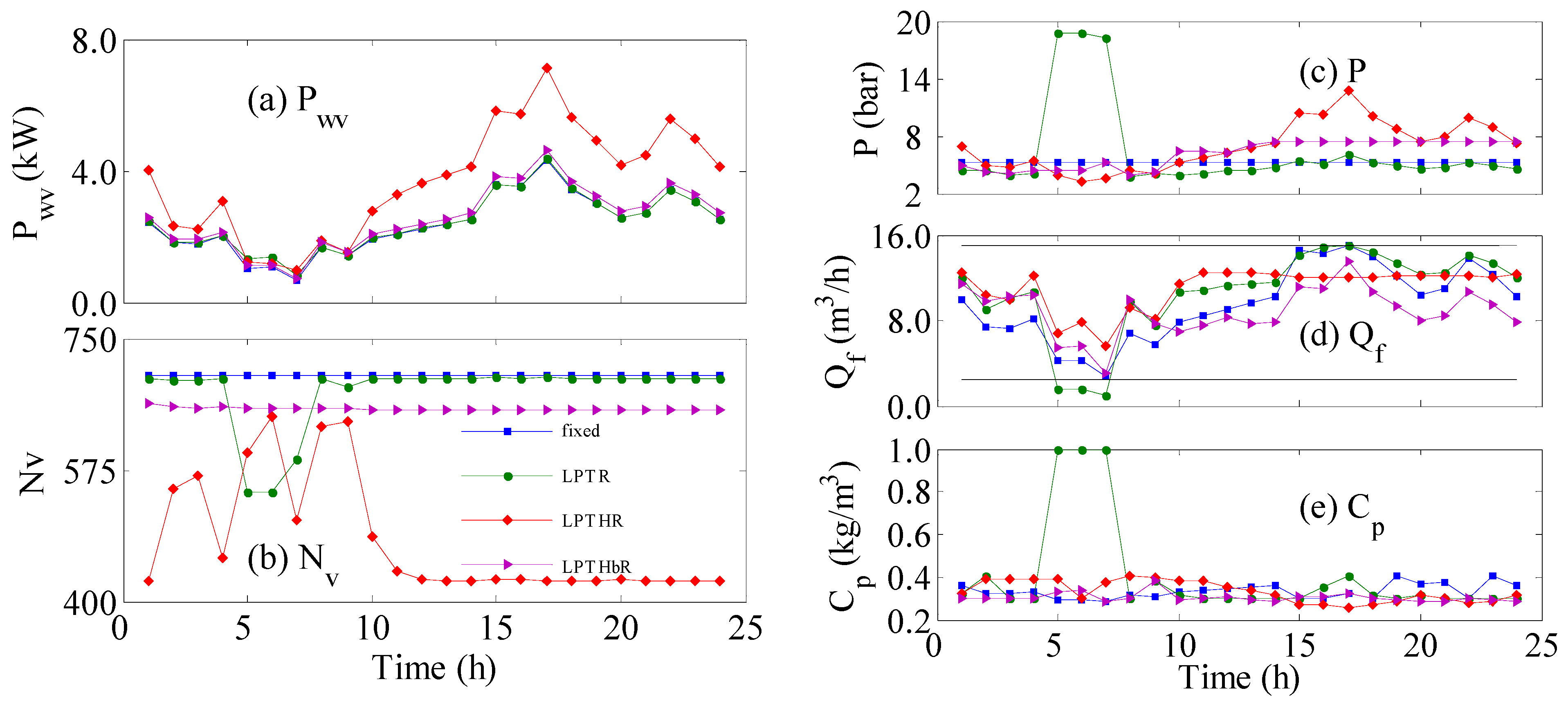 Membranes 12 00375 g003