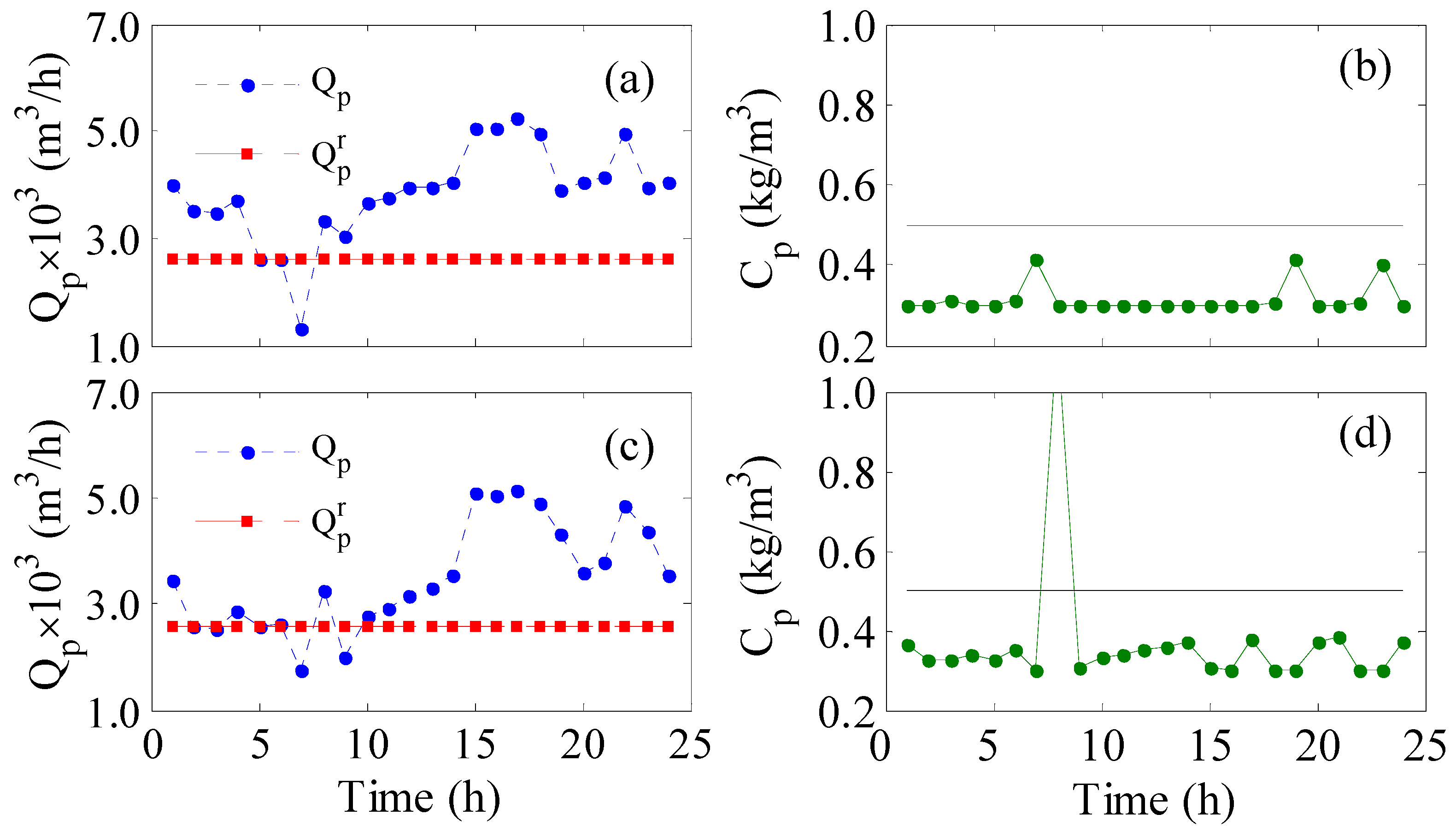 Membranes 12 00375 g004