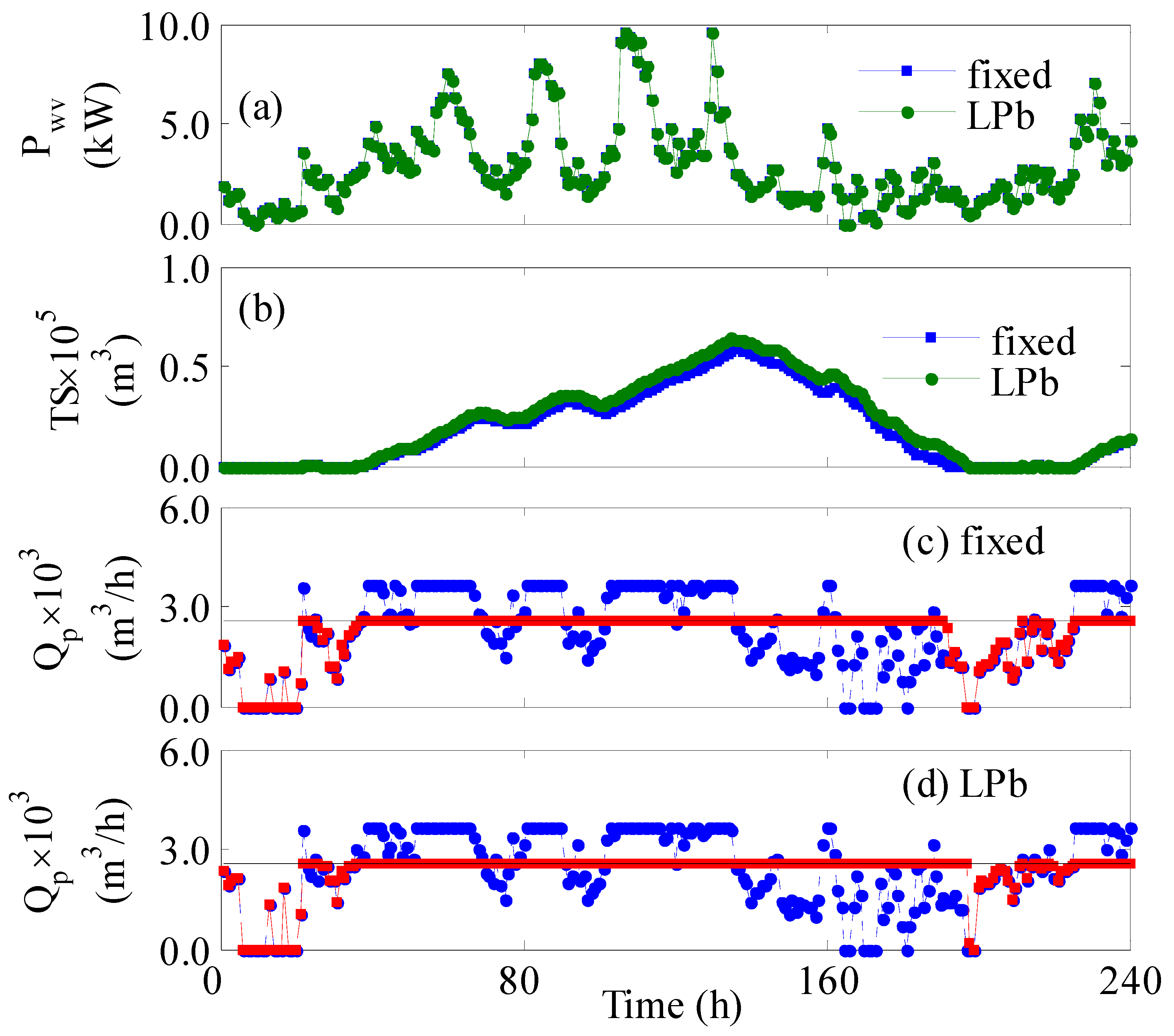 Membranes 12 00375 g007