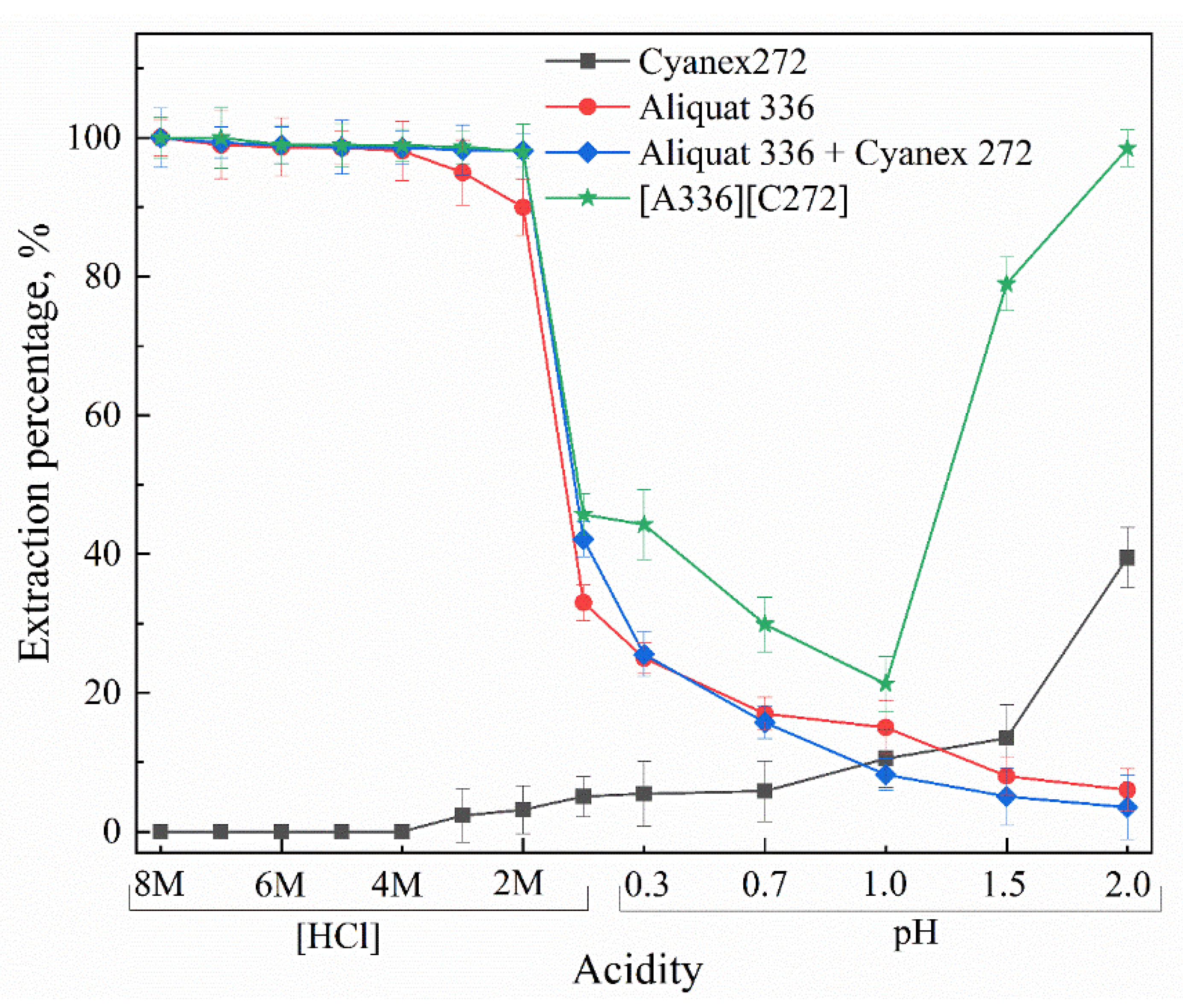 Membranes 12 00376 g002b