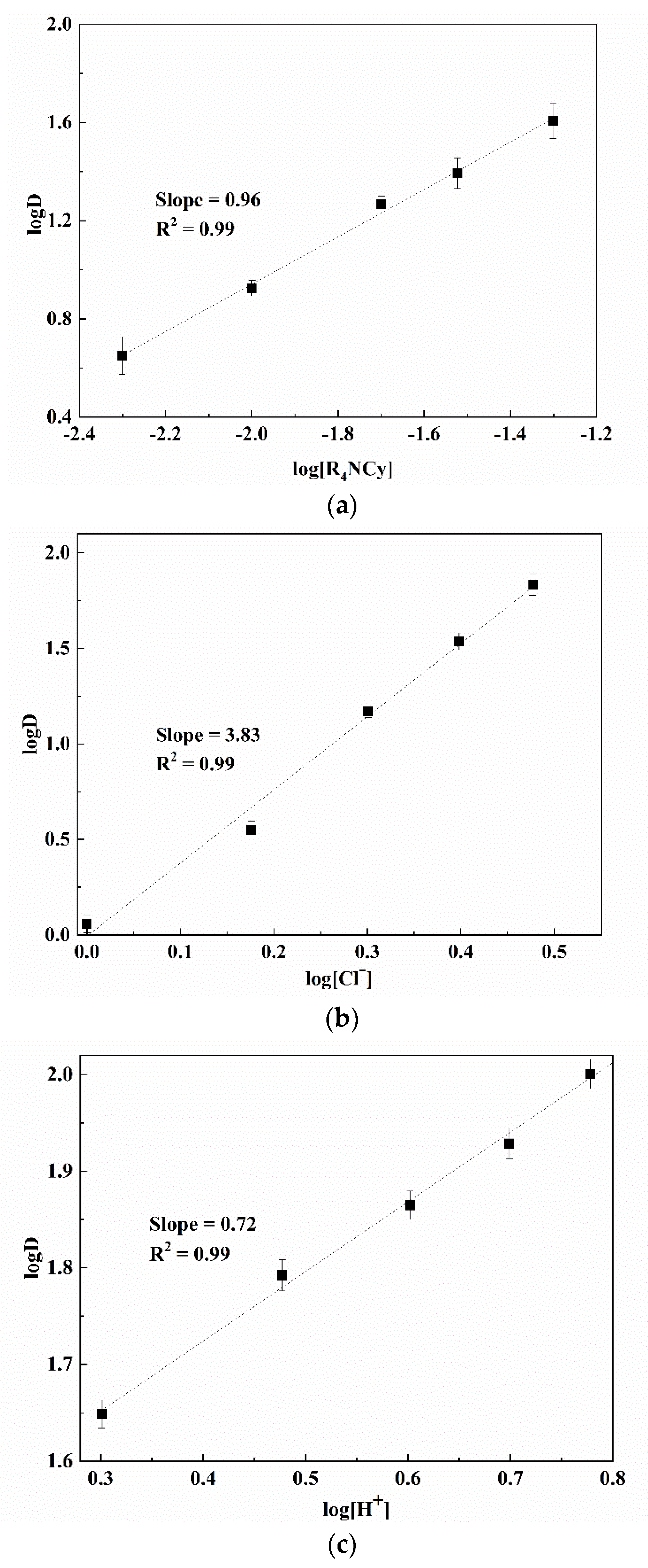 Membranes 12 00376 g003
