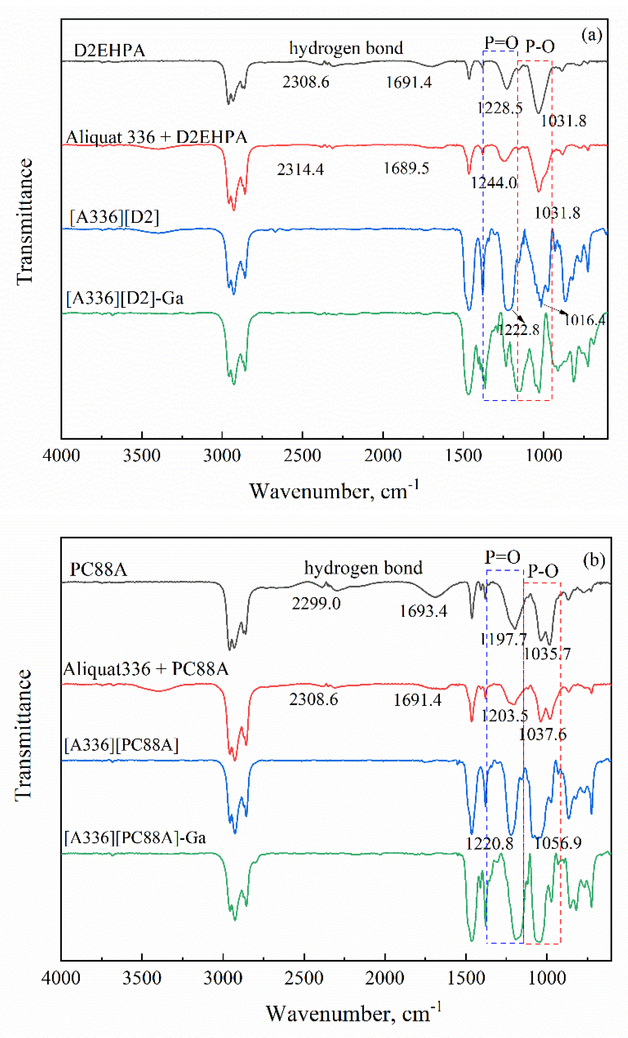 Membranes 12 00376 g005a