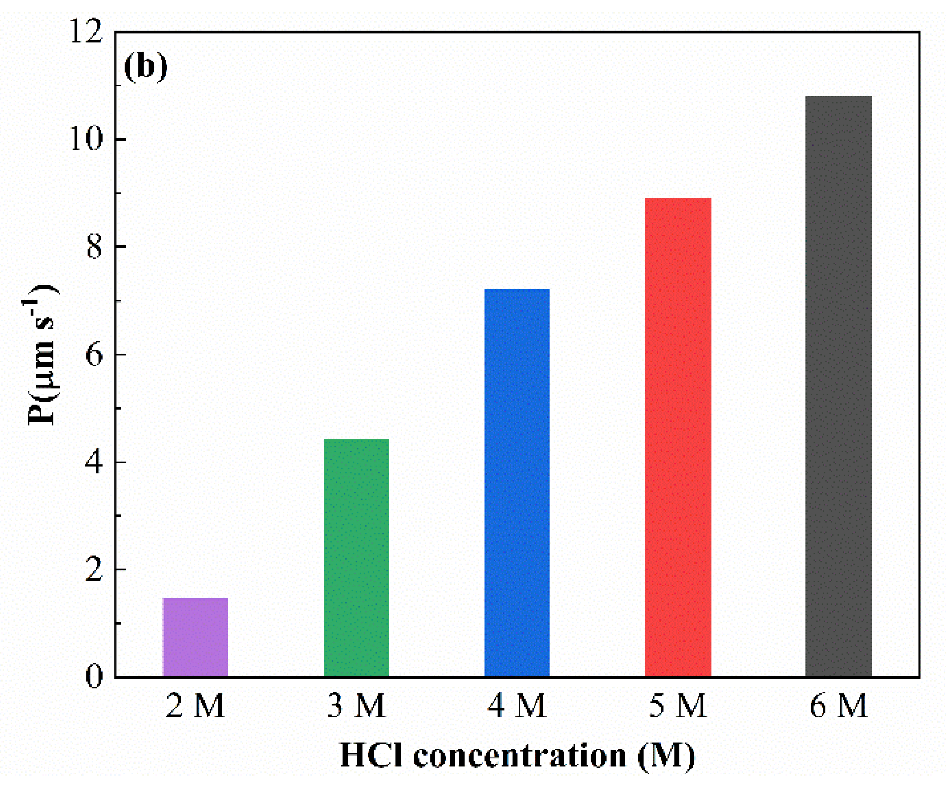 Membranes 12 00376 g006b