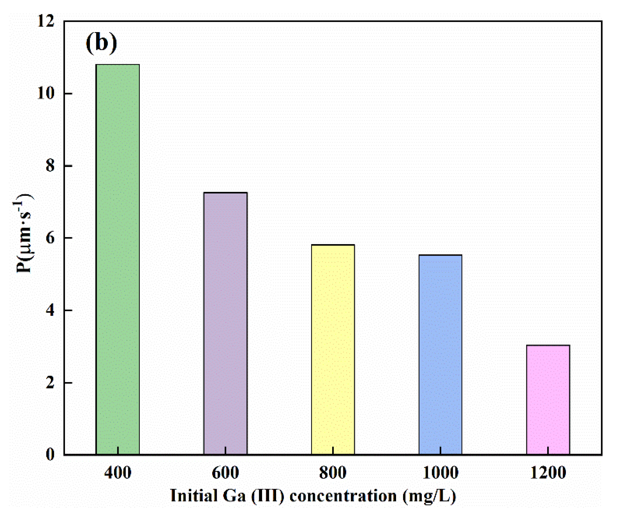 Membranes 12 00376 g007b