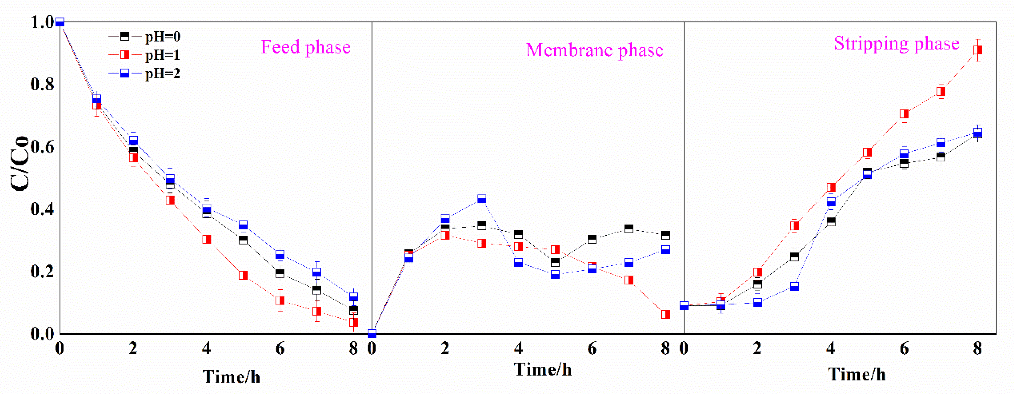 Membranes 12 00376 g008