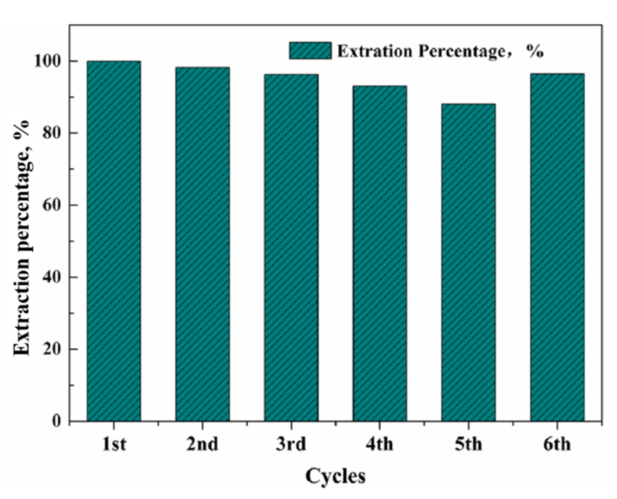 Membranes 12 00376 g010