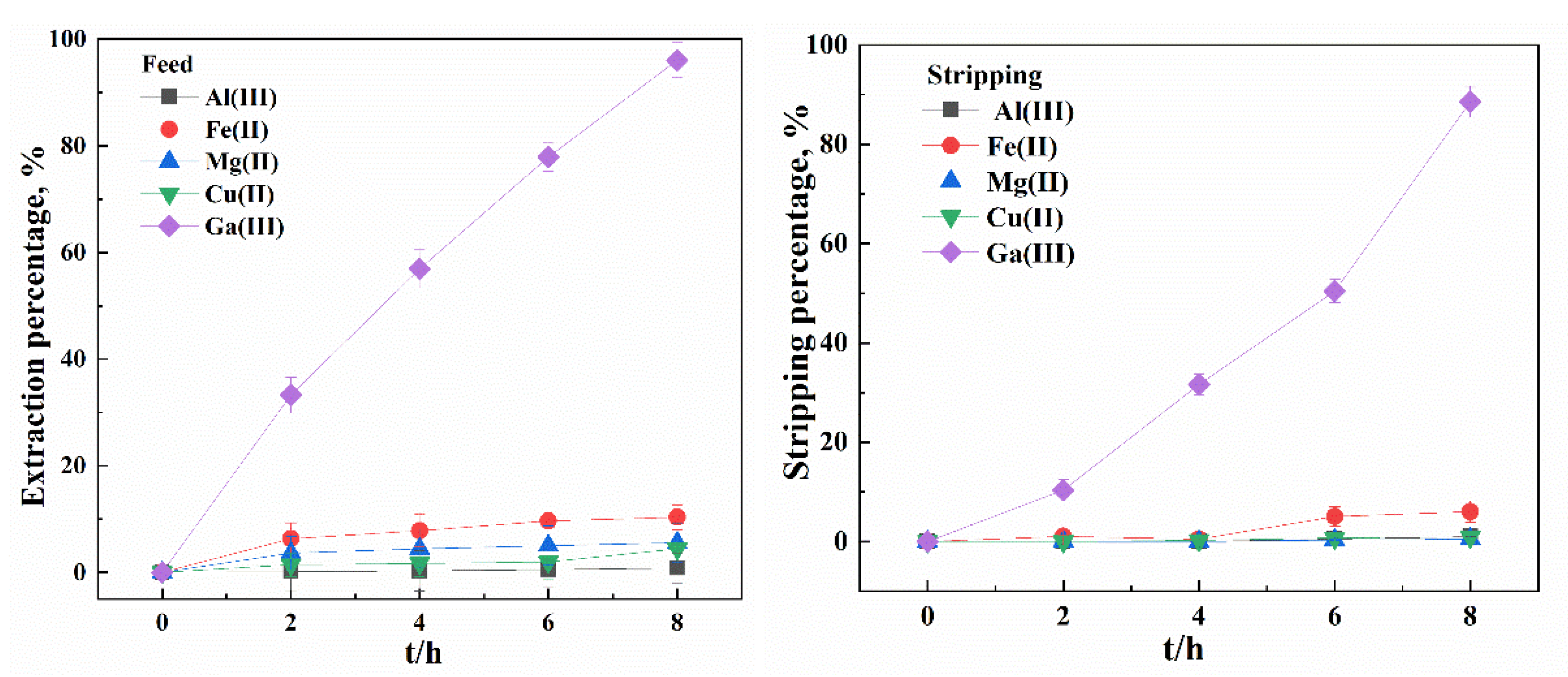 Membranes 12 00376 g011