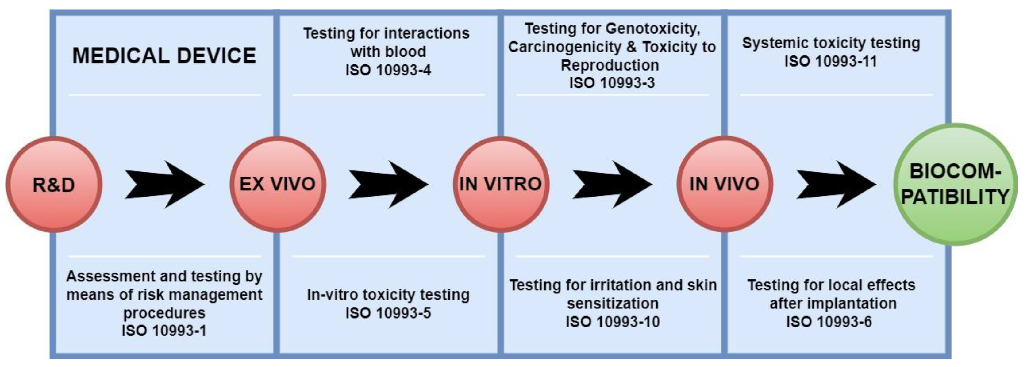 Membranes 12 00378 g001