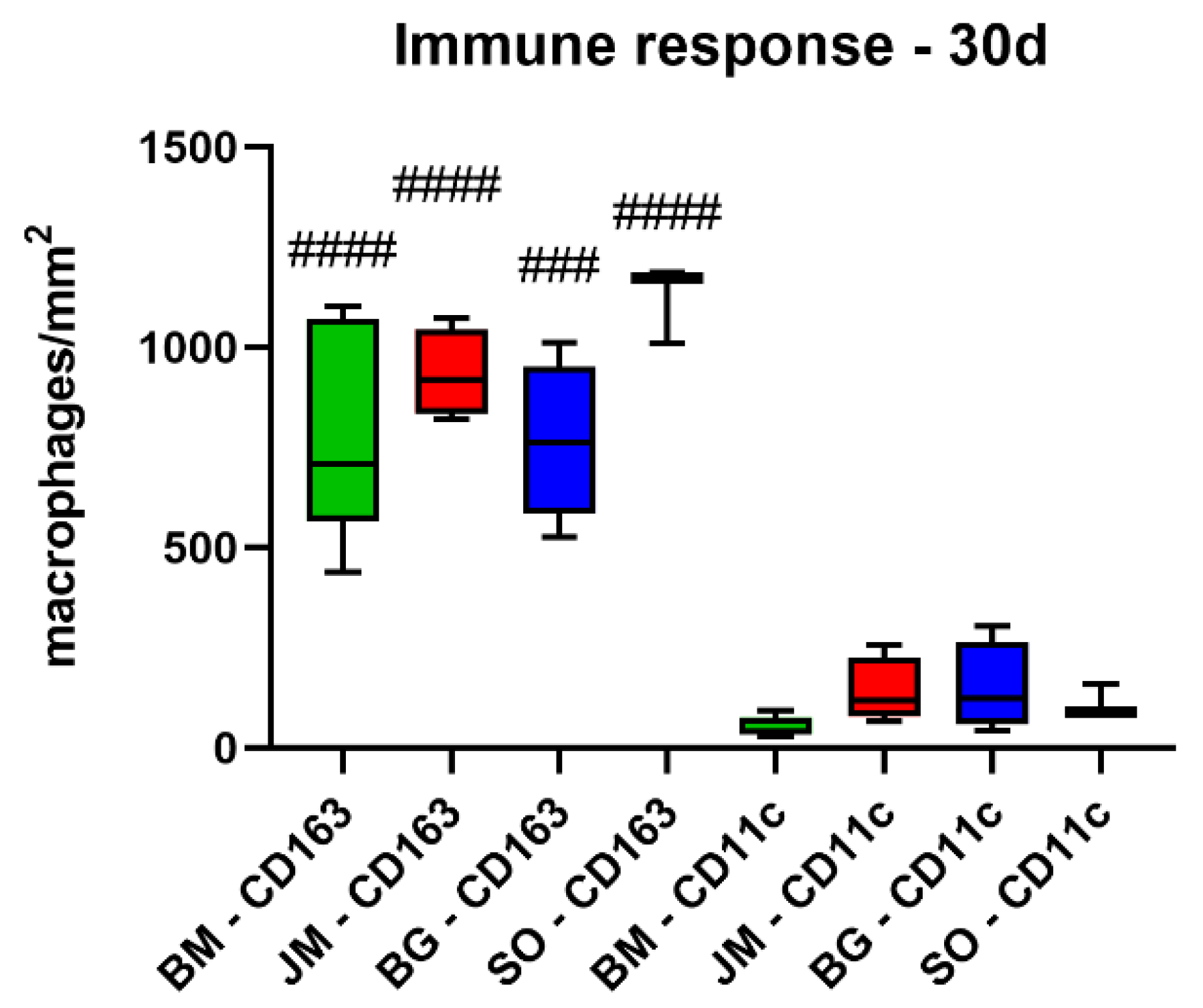 Membranes 12 00378 g008
