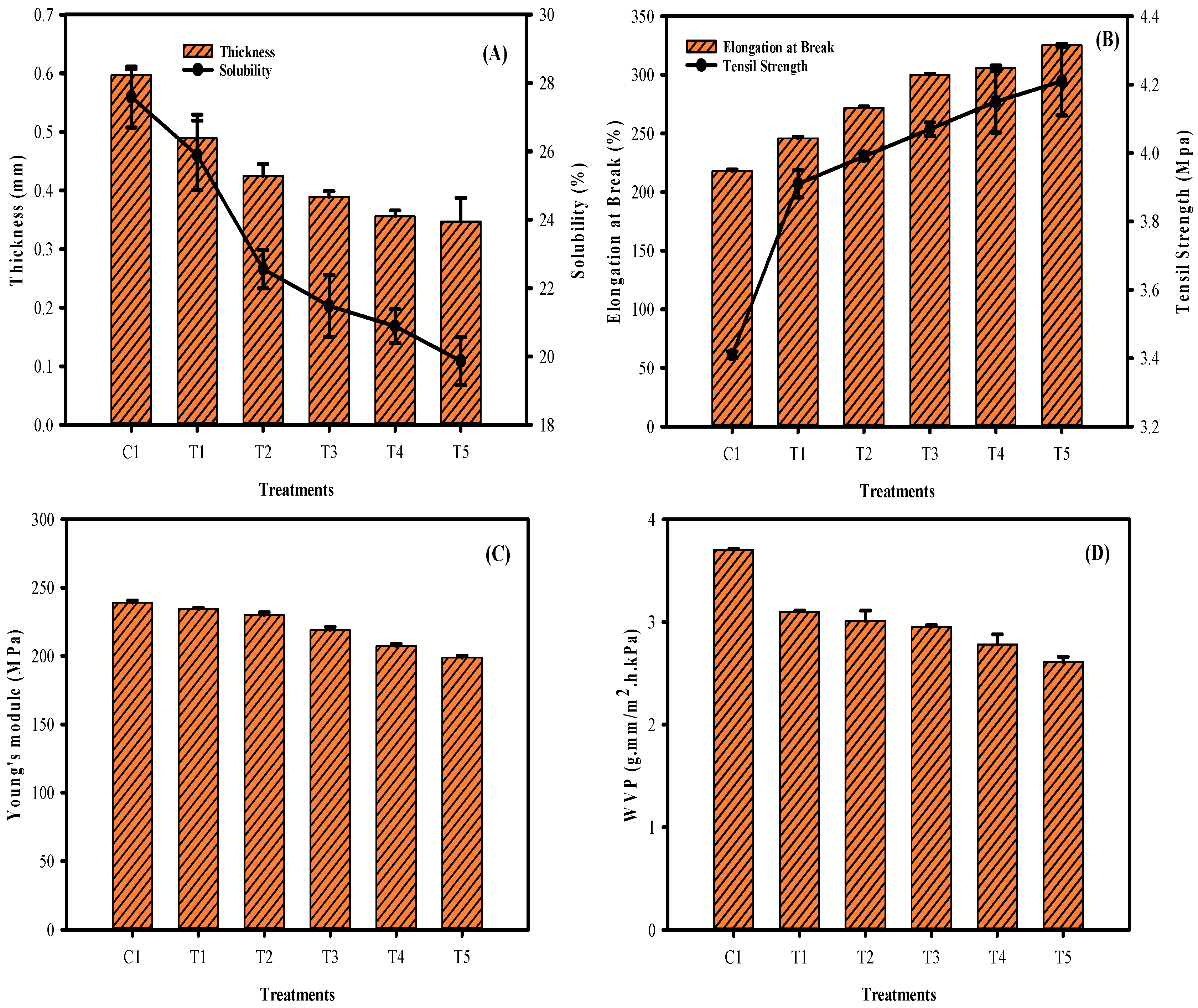 Membranes 12 00379 g002