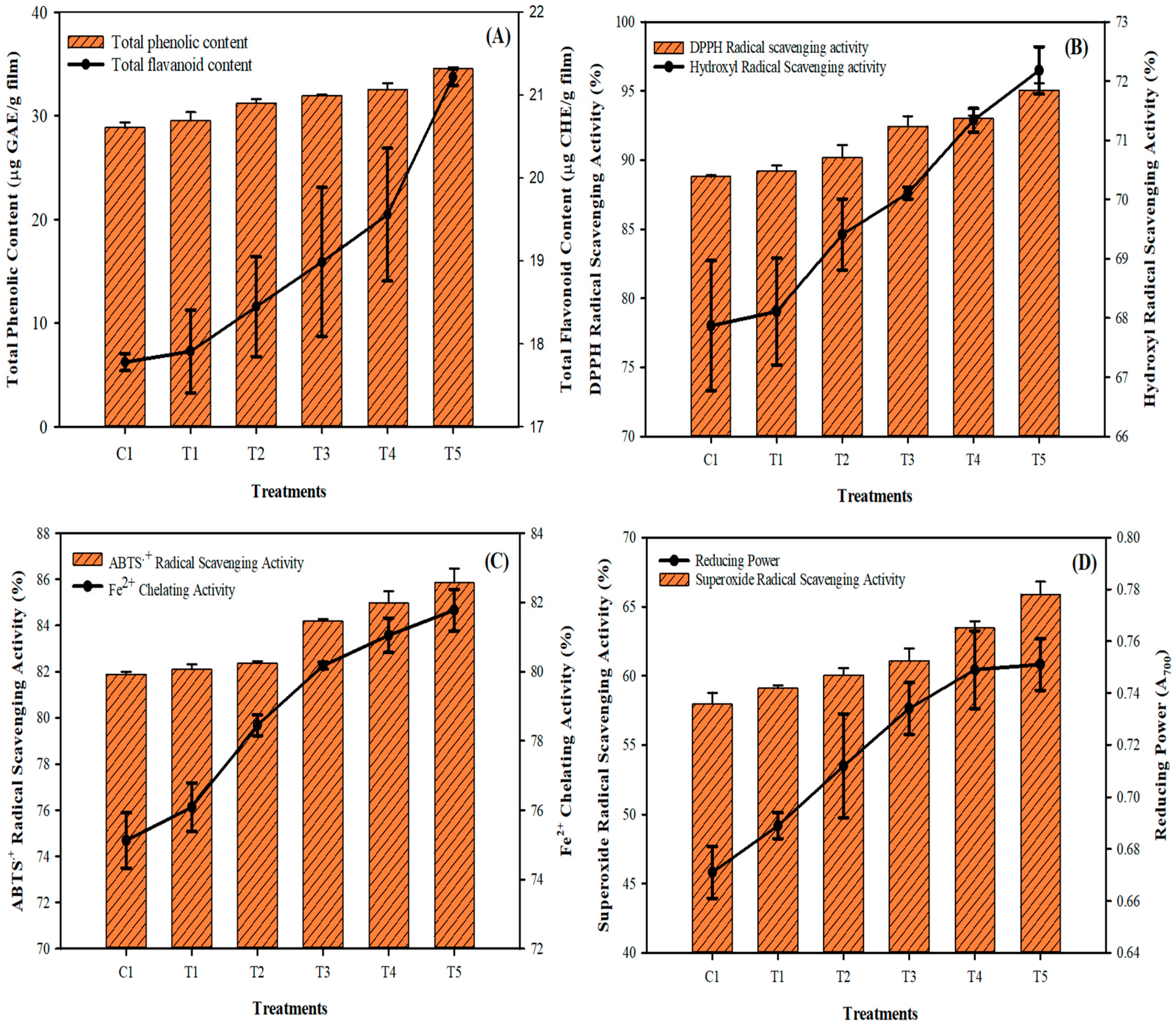 Membranes 12 00379 g004