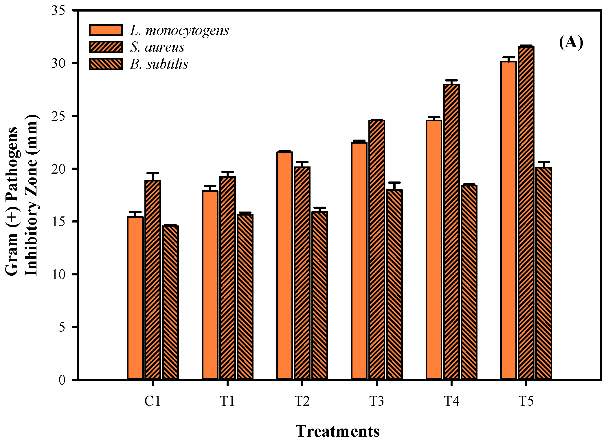 Membranes 12 00379 g005a