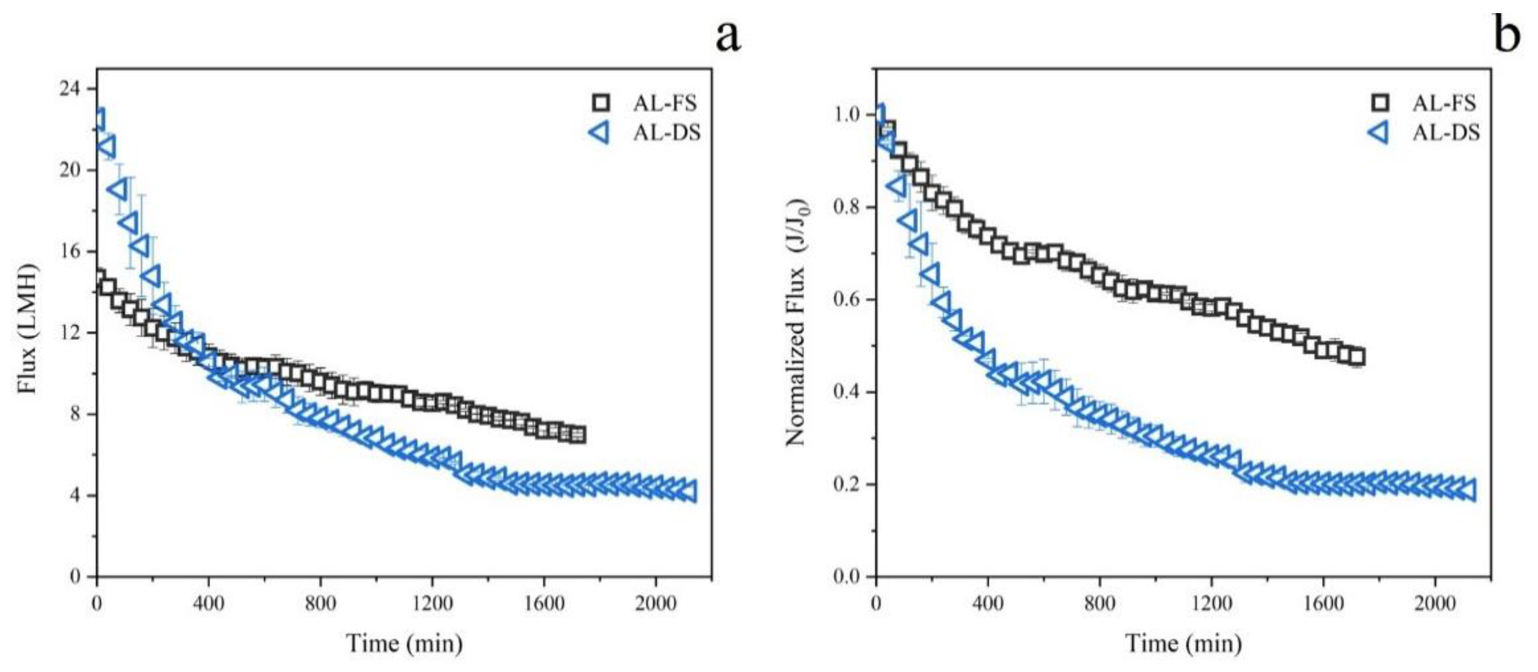 Membranes 12 00380 g002