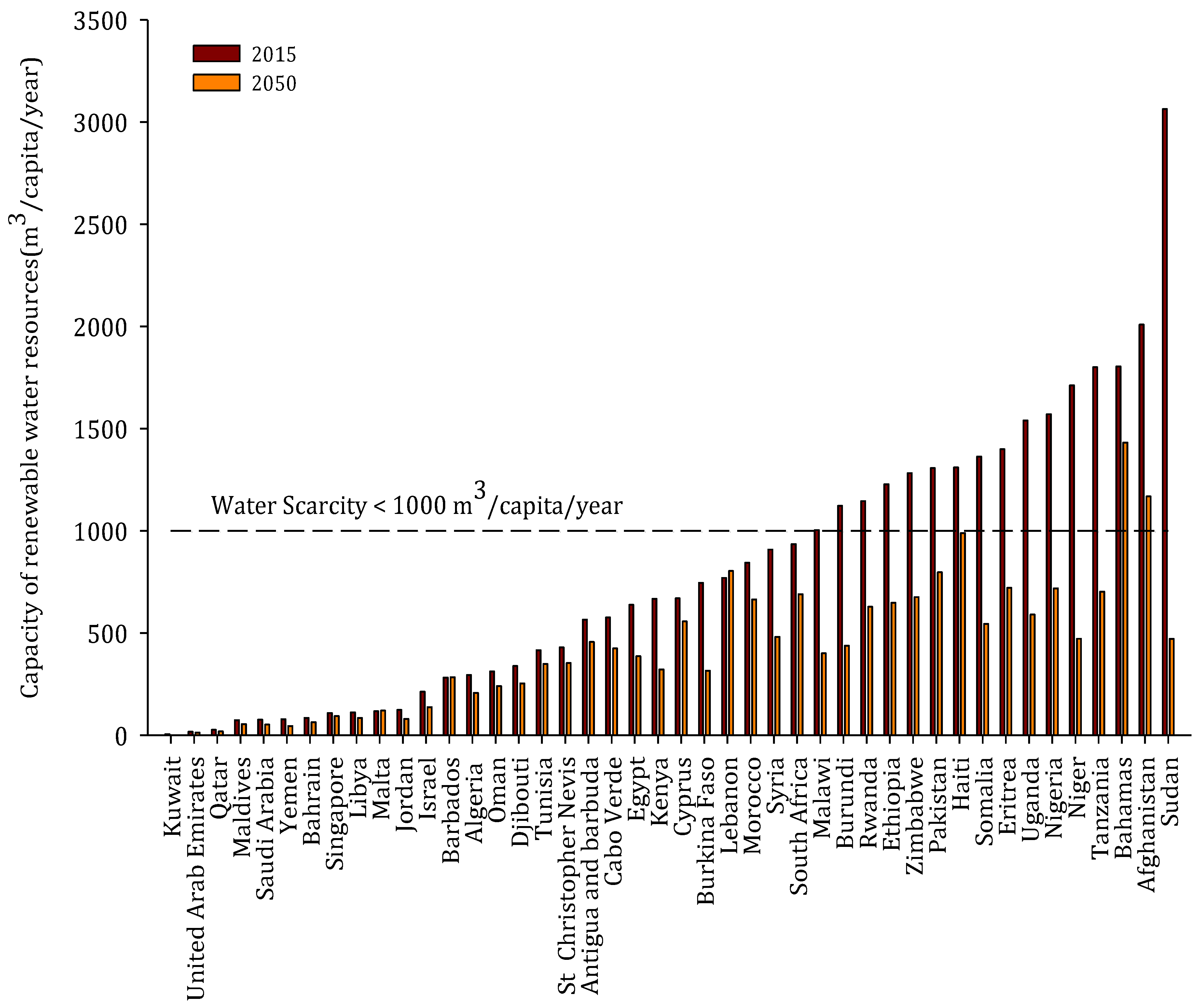 Membranes 12 00381 g006