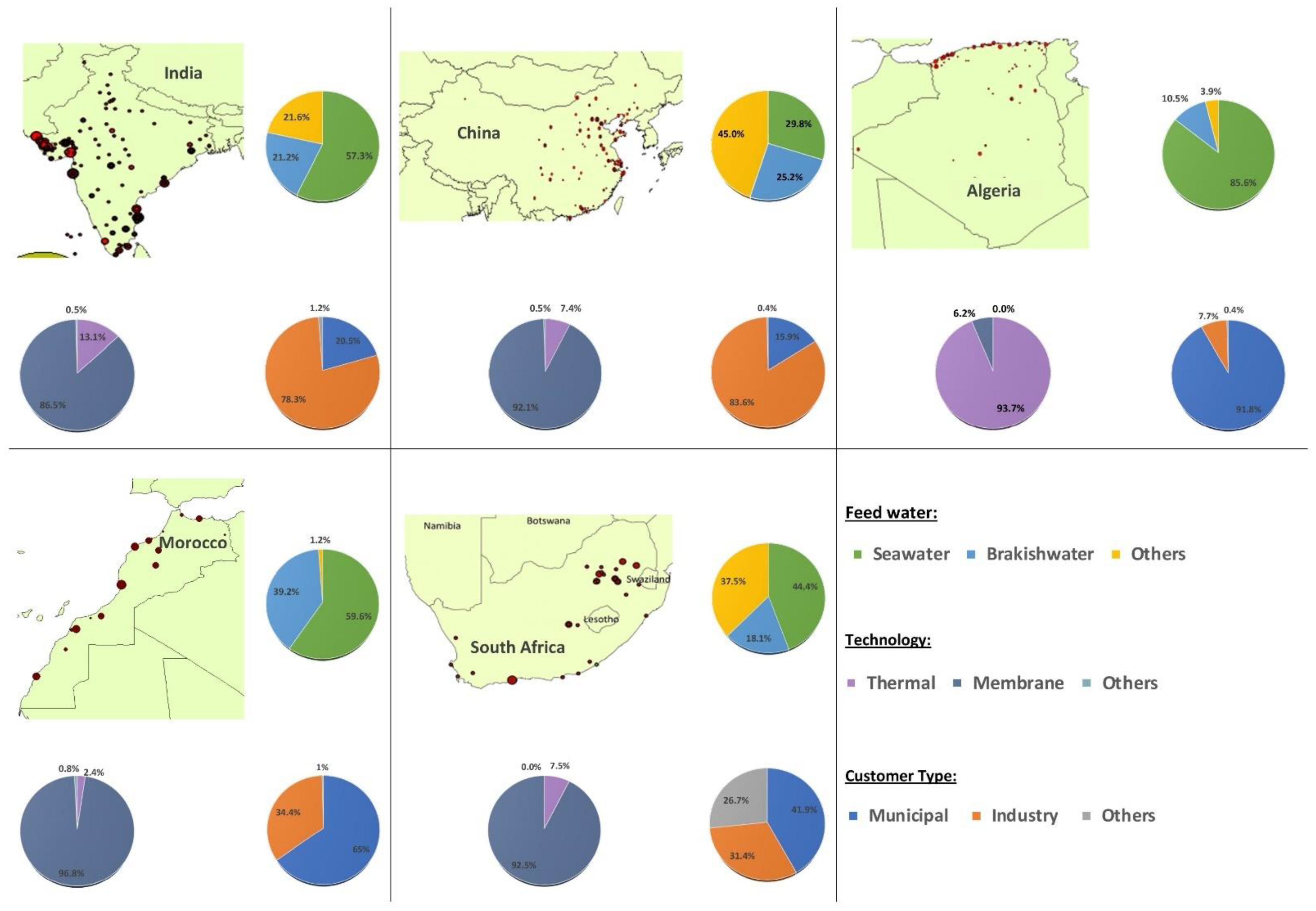 Membranes 12 00381 g007