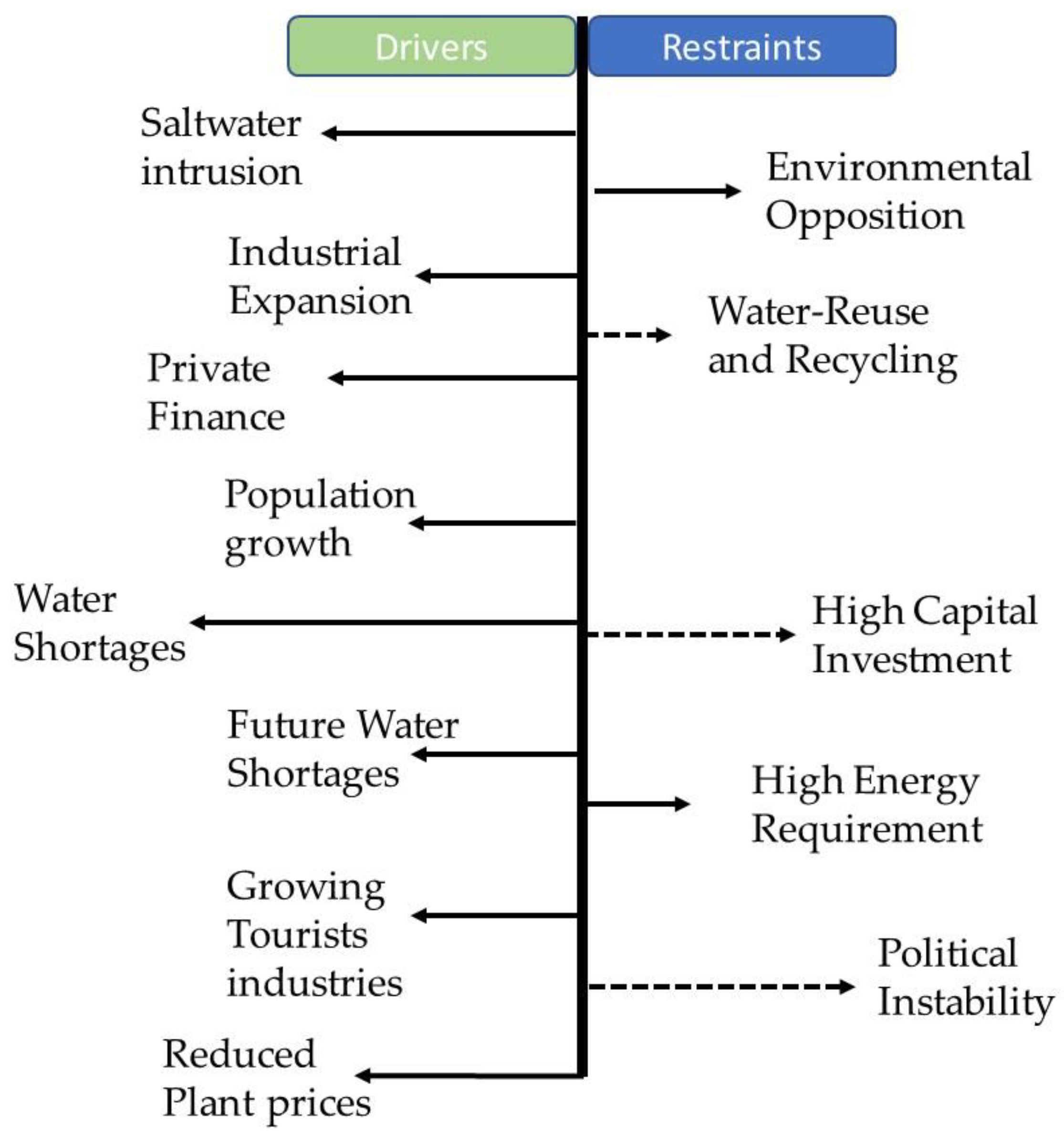 Membranes 12 00381 g008