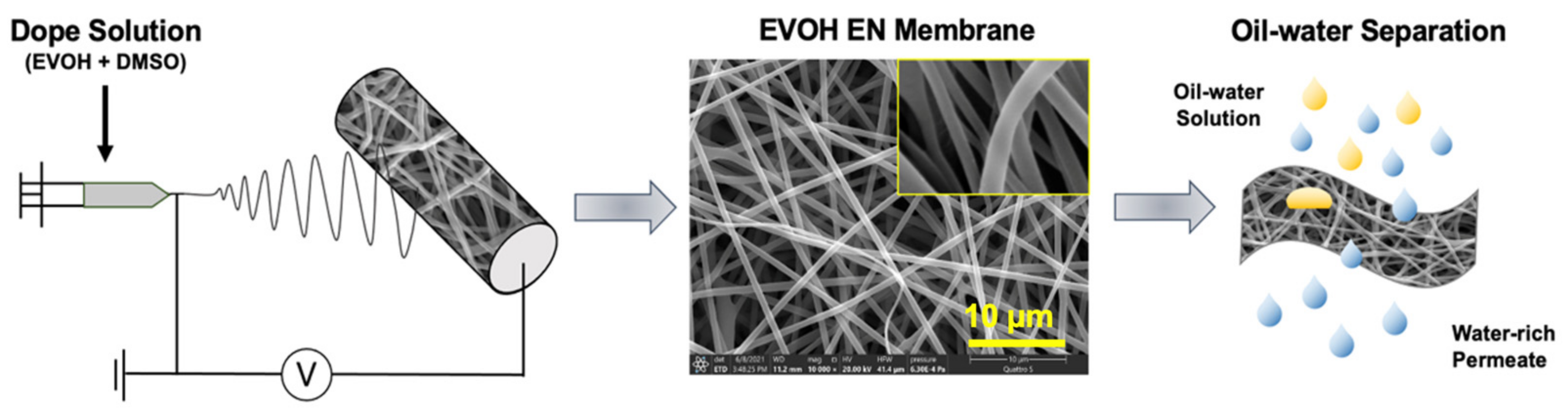 Membranes 12 00382 g002 550