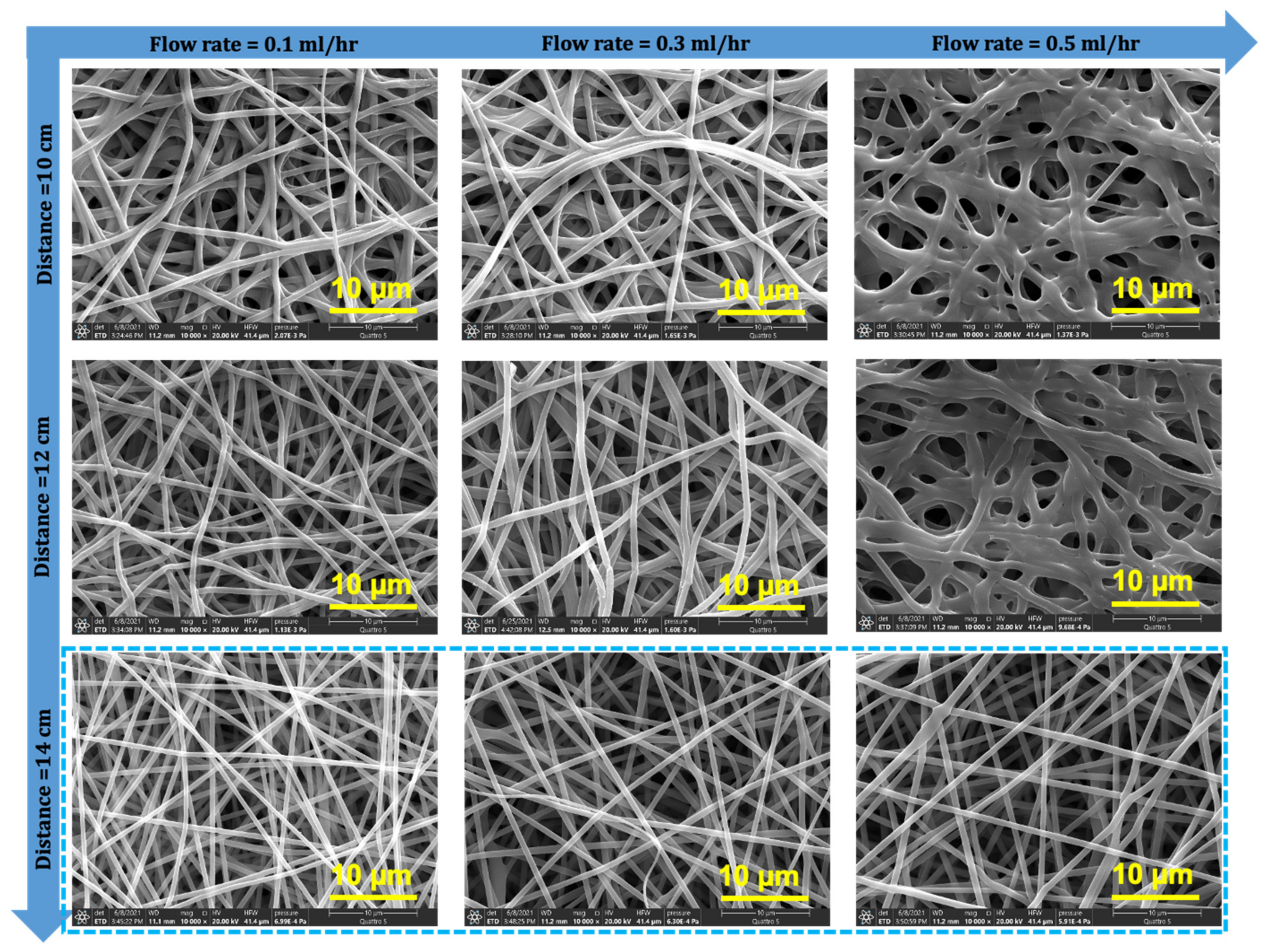 Membranes 12 00382 g005 550