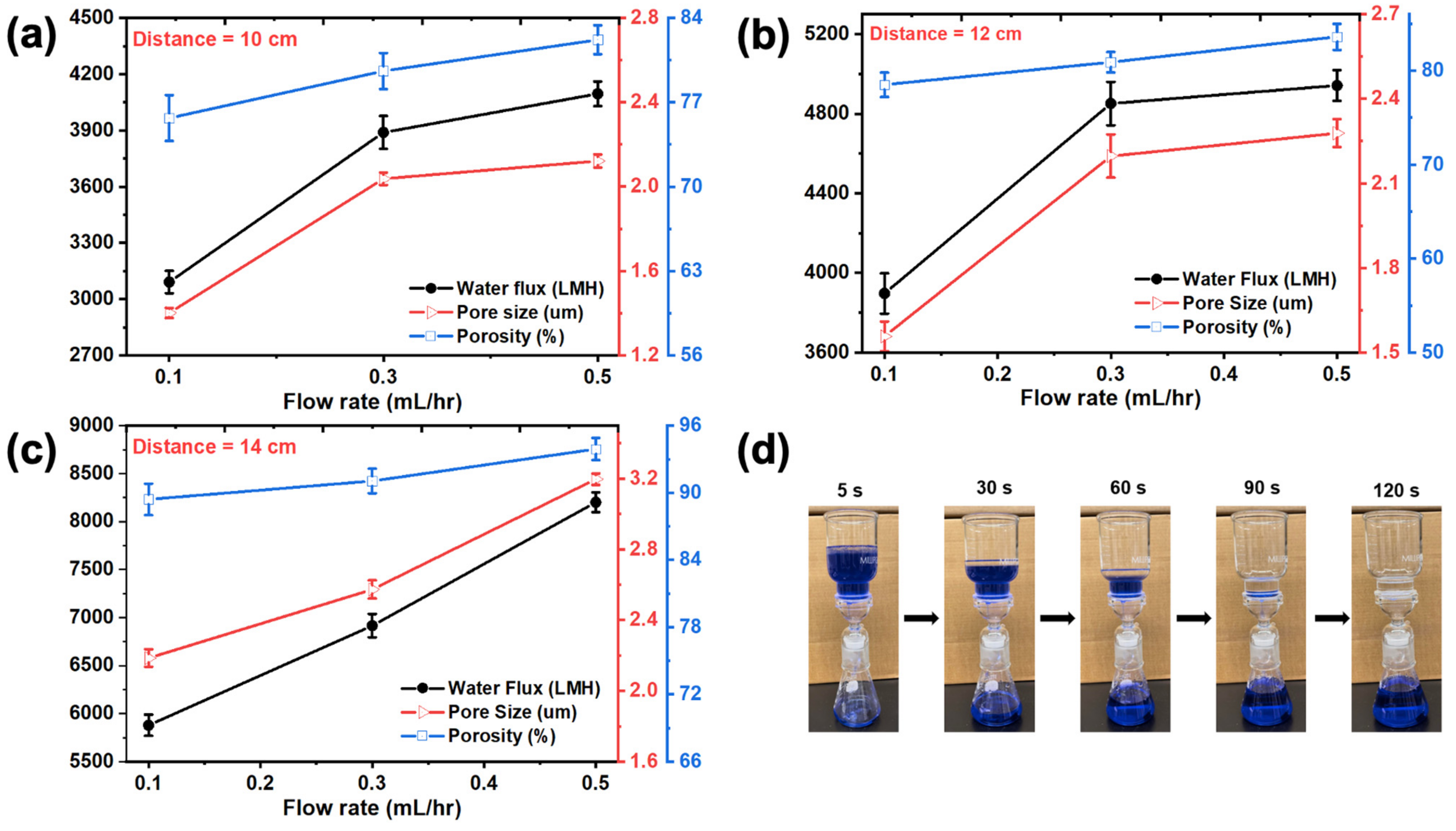 Membranes 12 00382 g006 550