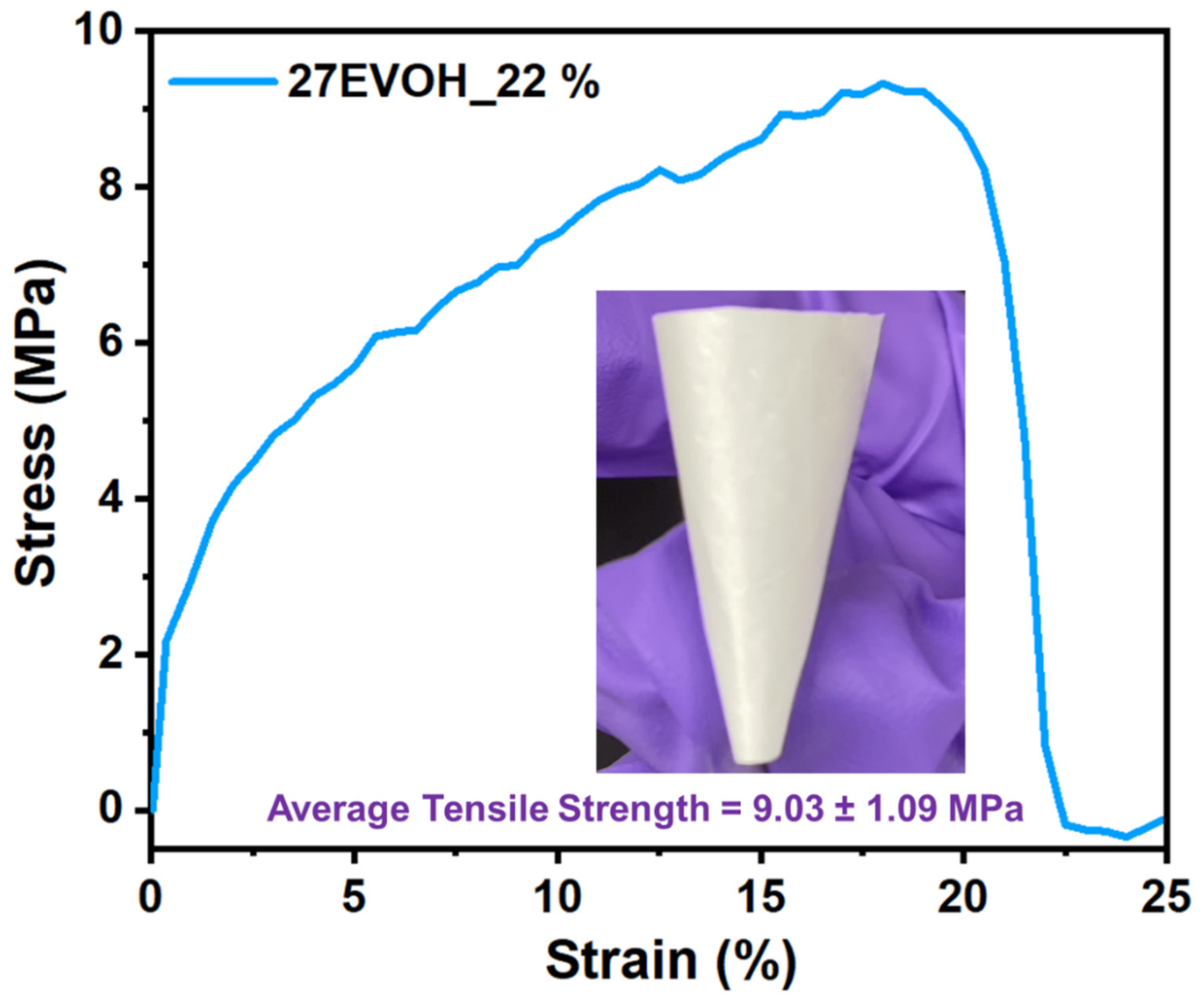 Membranes 12 00382 g007 550