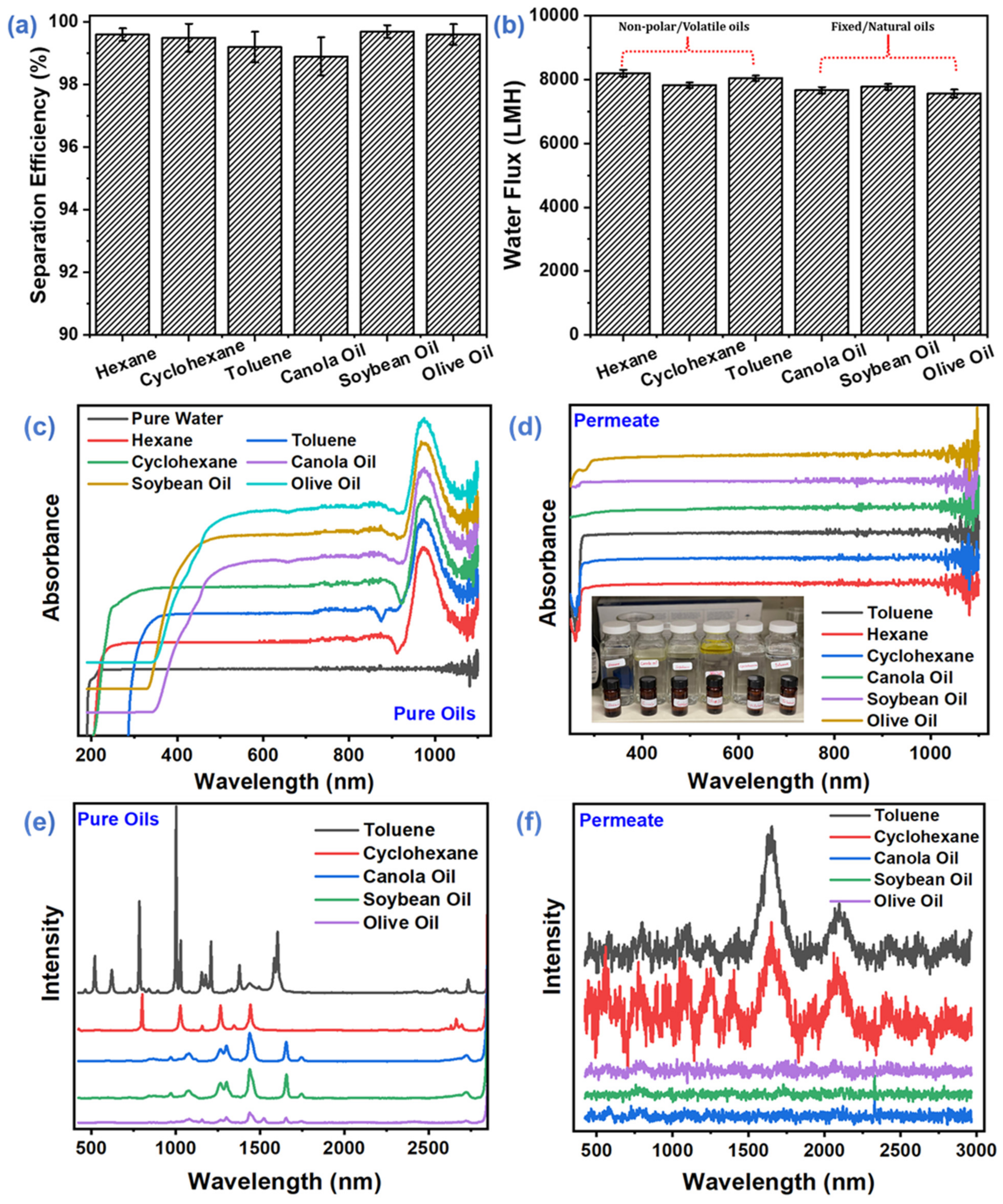Membranes 12 00382 g008 550