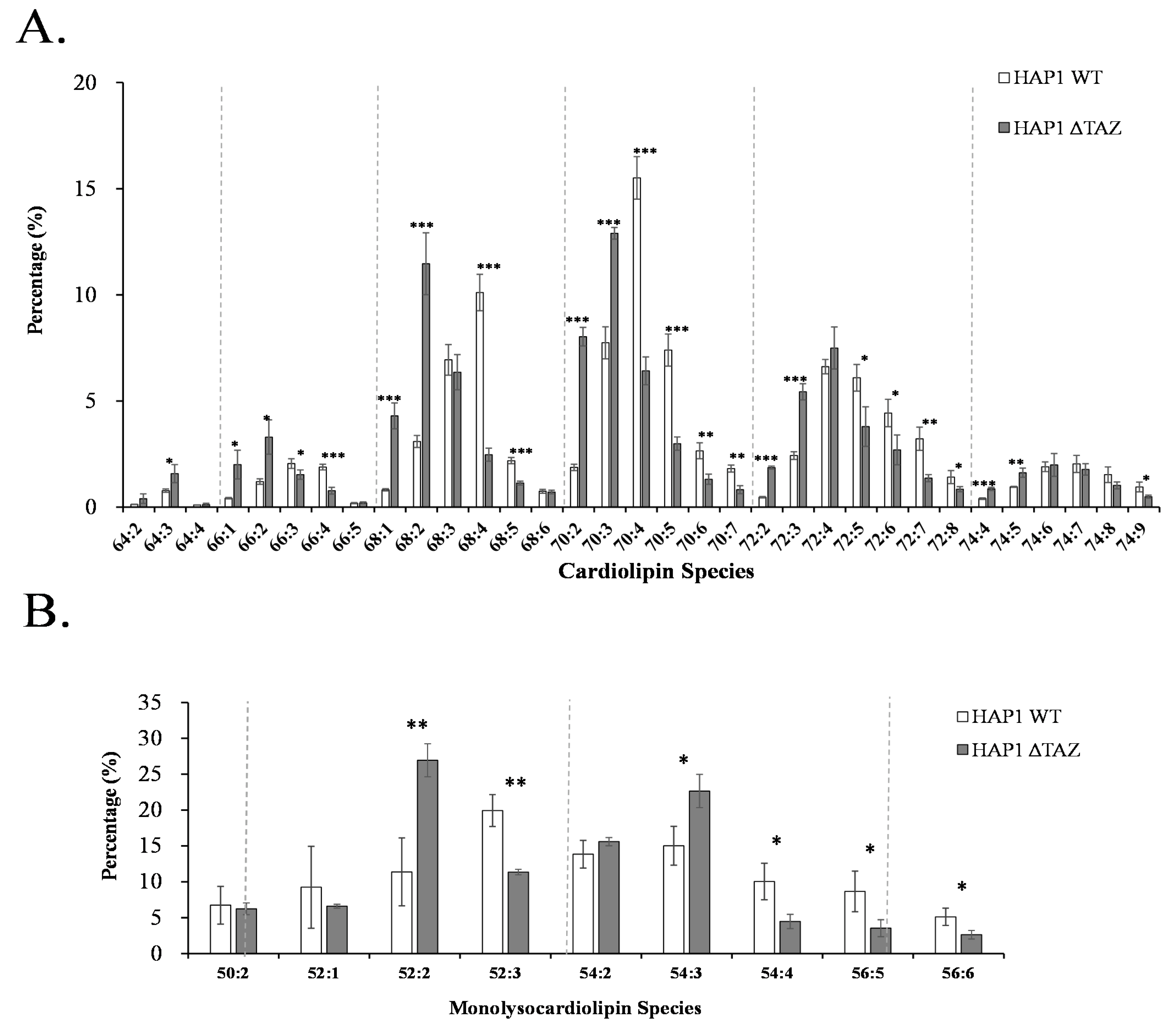 Membranes 12 00383 g004