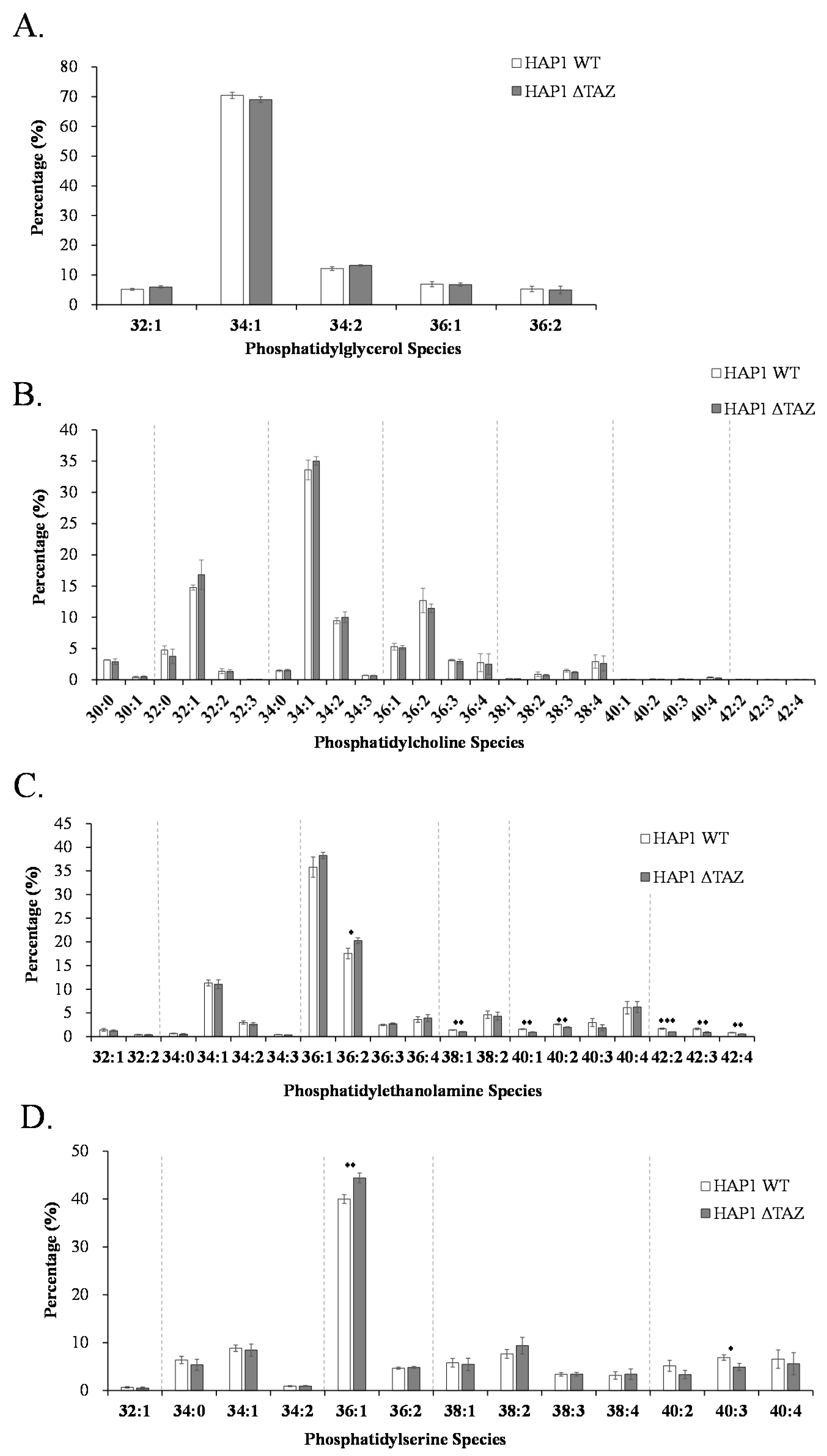 Membranes 12 00383 g005