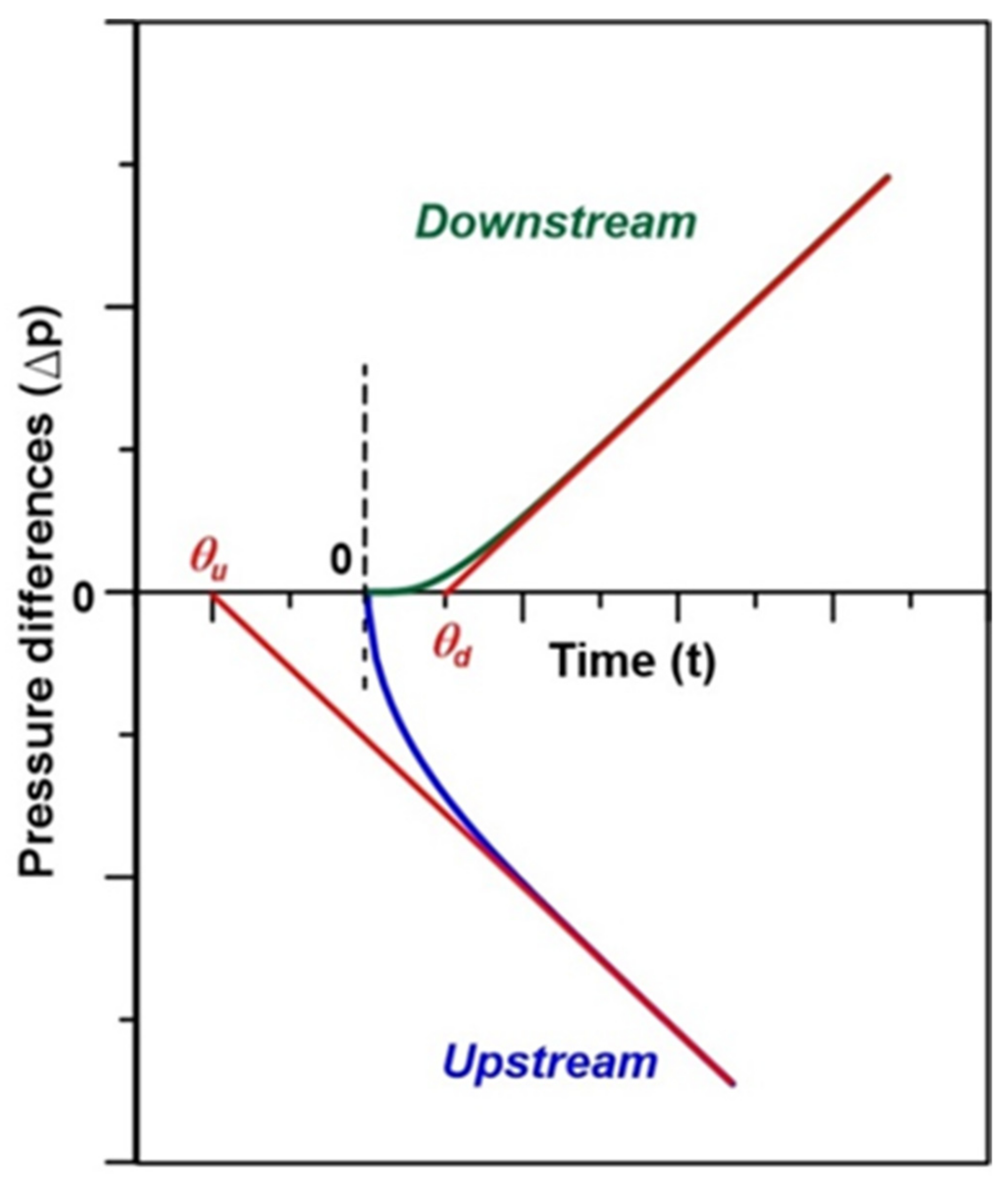 Membranes 12 00385 g001