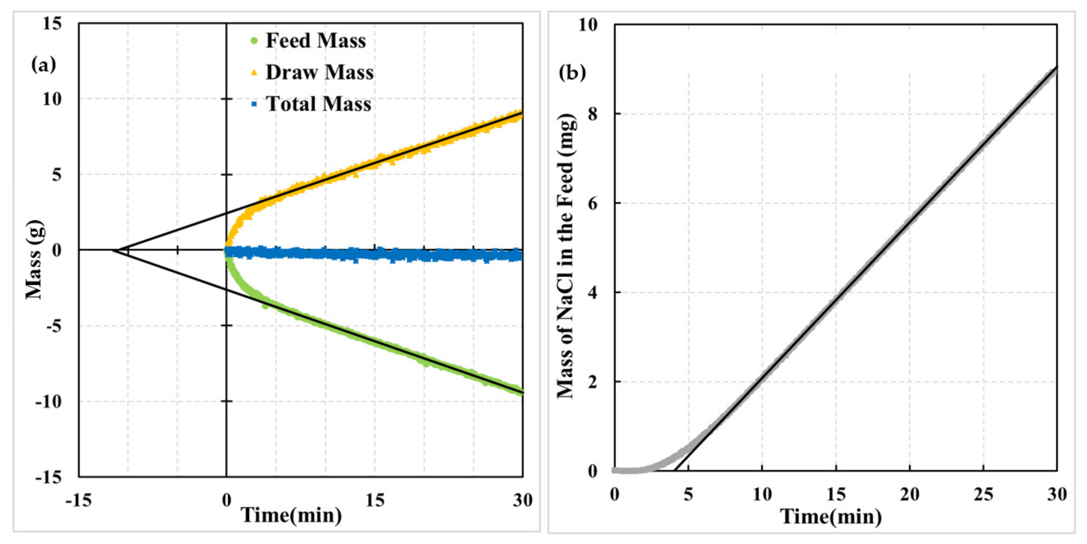 Membranes 12 00385 g003