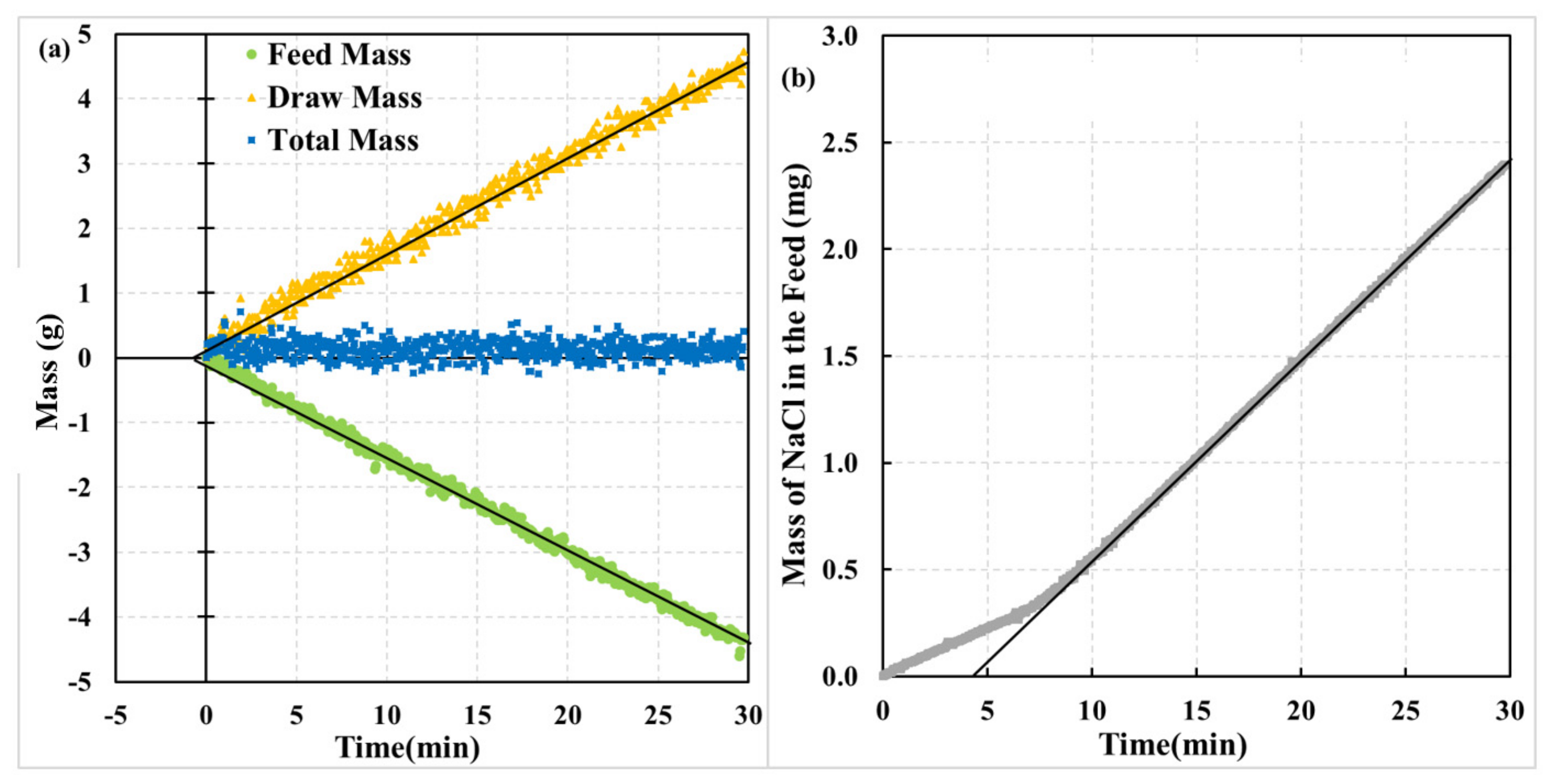 Membranes 12 00385 g004