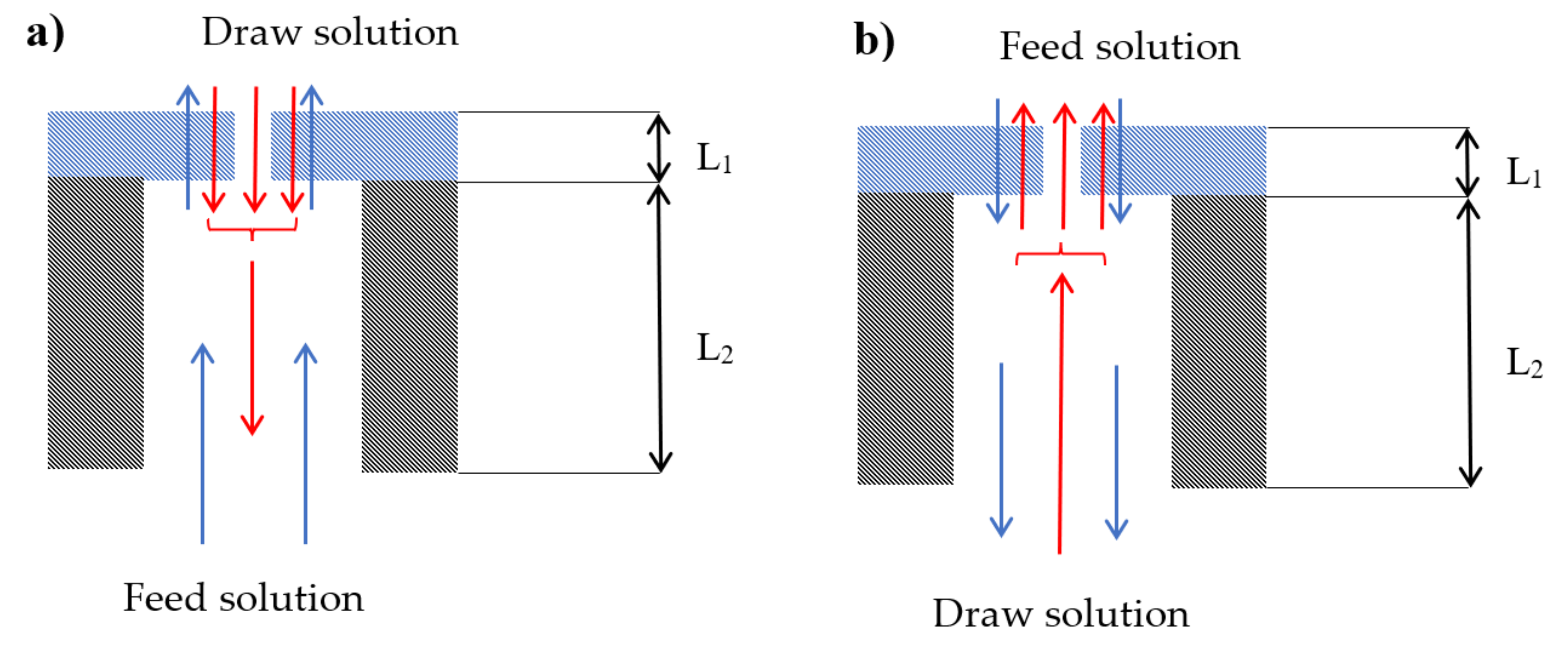 Membranes 12 00385 g005