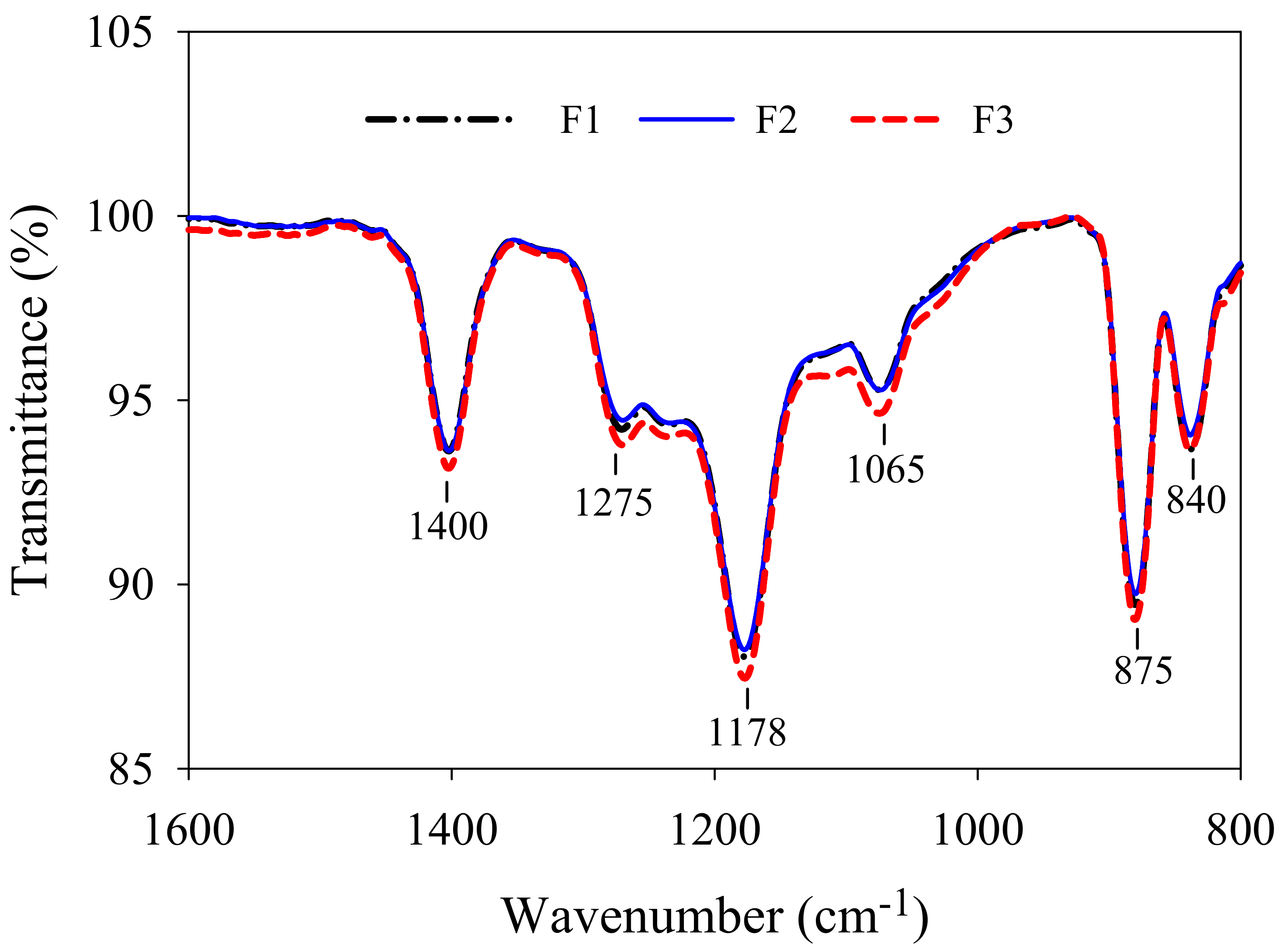 Membranes 12 00386 g006