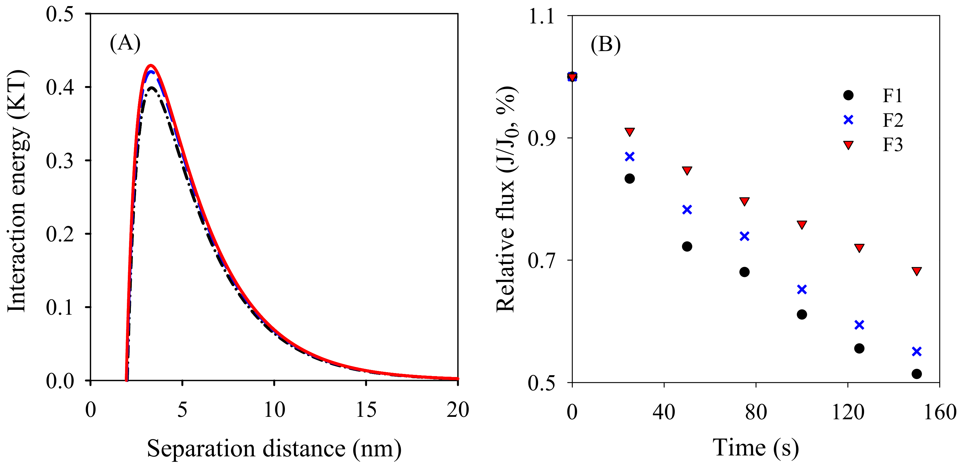 Membranes 12 00386 g008