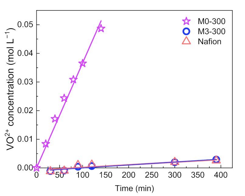 Membranes 12 00388 g002