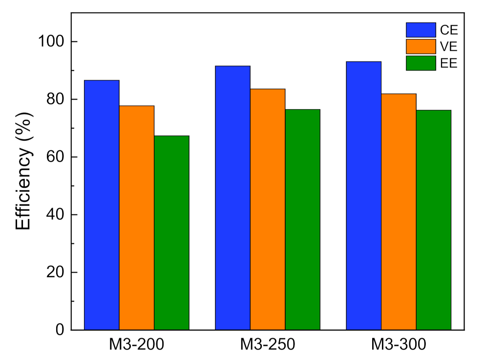Membranes 12 00388 g006