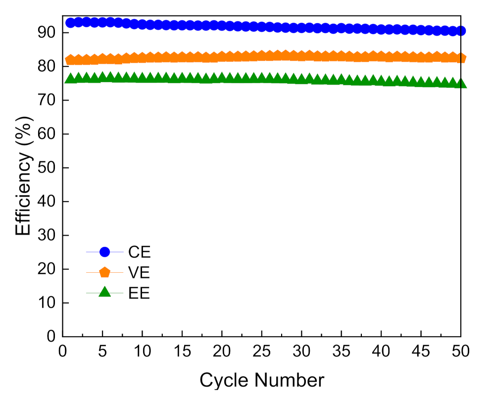 Membranes 12 00388 g007